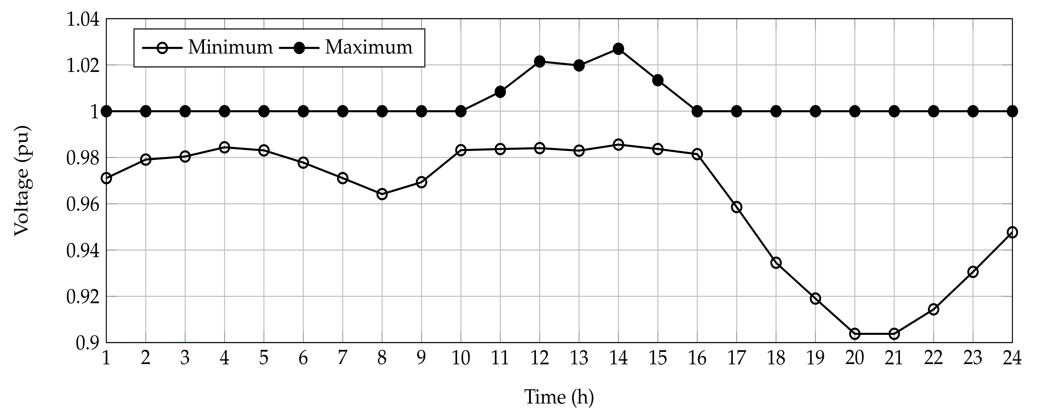Sustainability 13 13633 g009