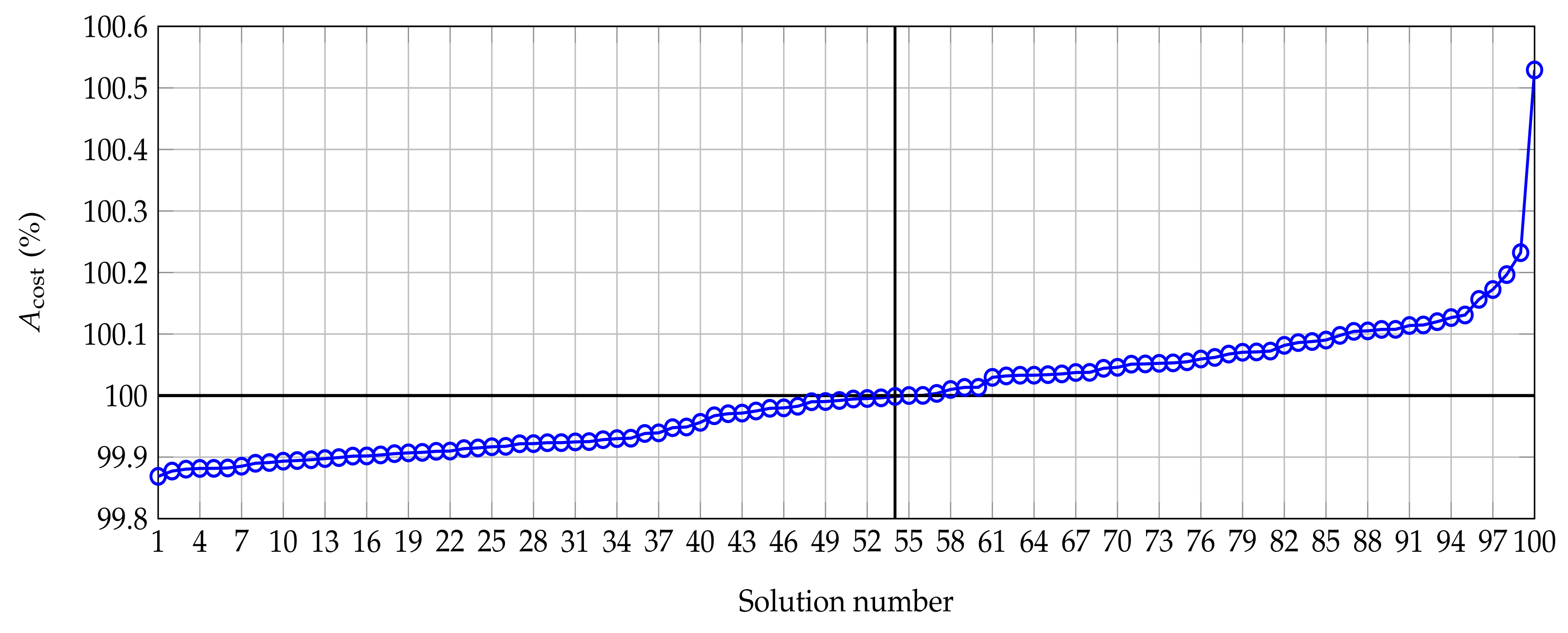 Sustainability 13 13633 g010