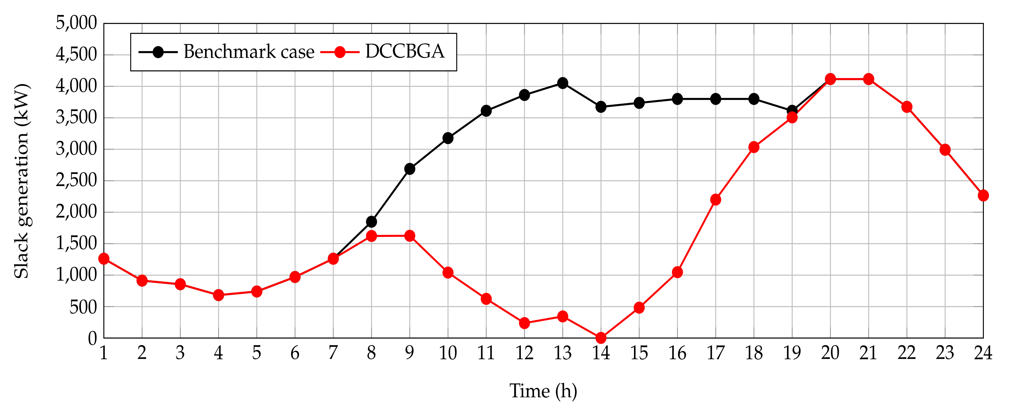 Sustainability 13 13633 g011