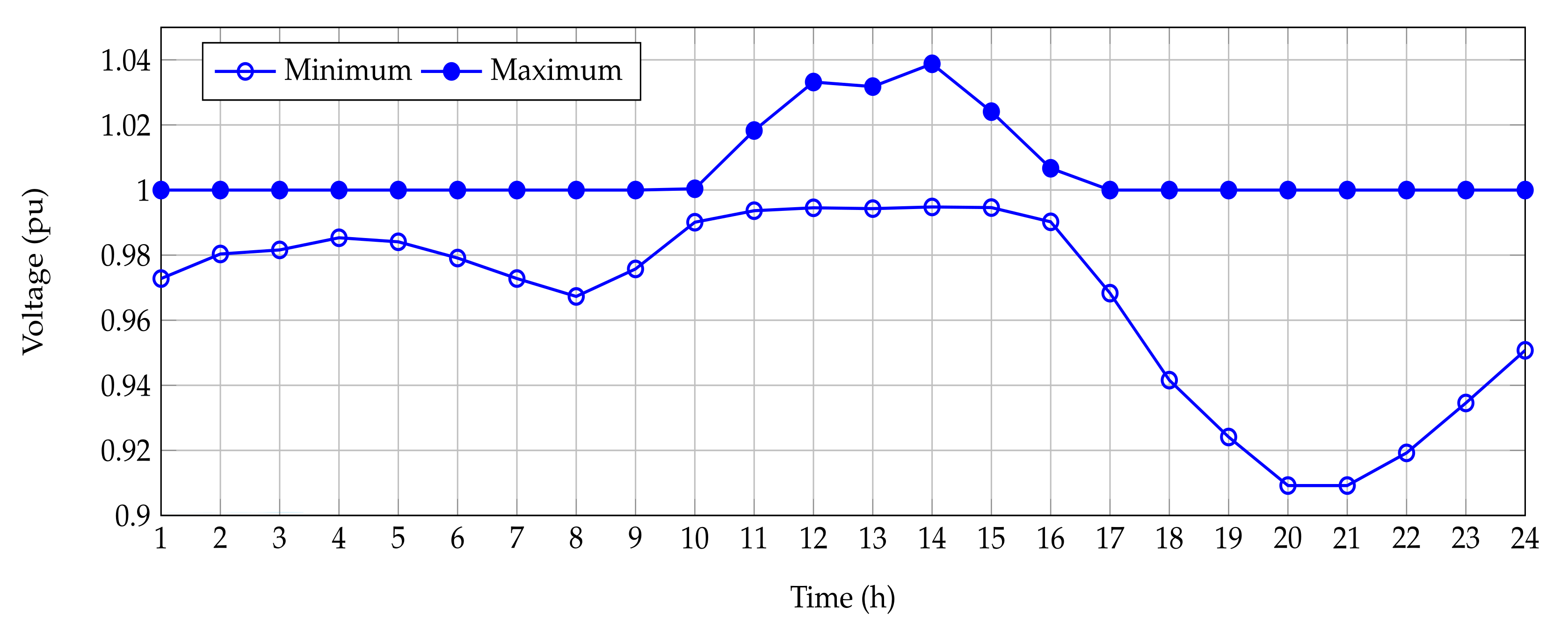Sustainability 13 13633 g012