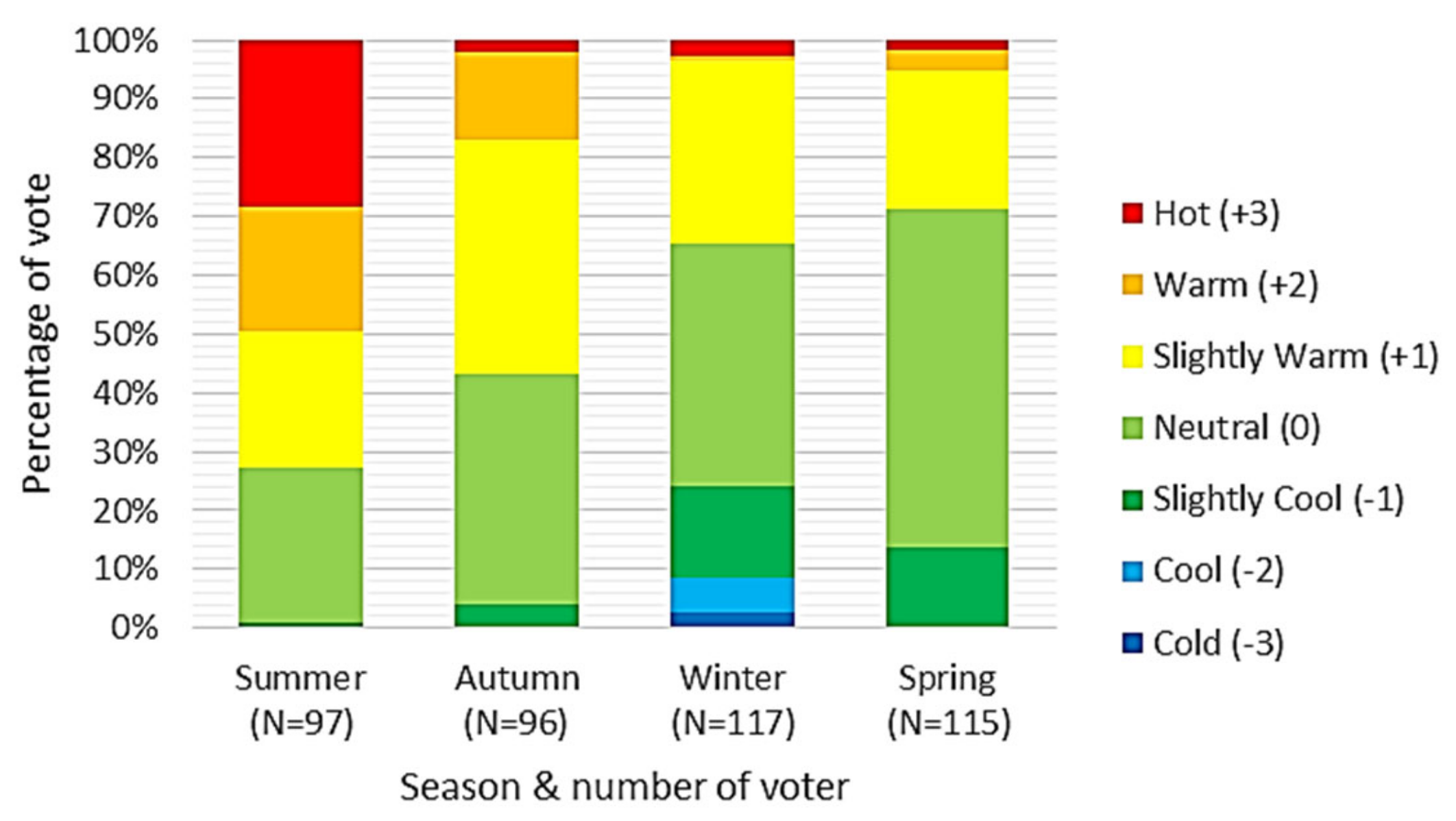 Sustainability 13 13634 g007
