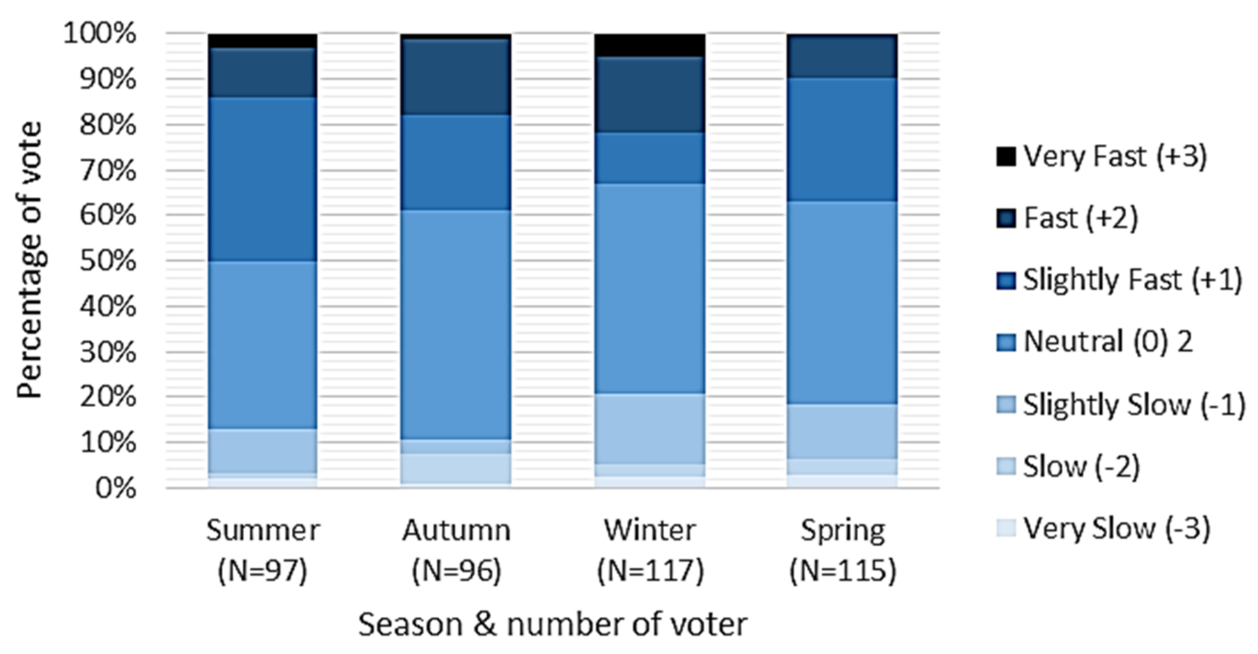 Sustainability 13 13634 g008