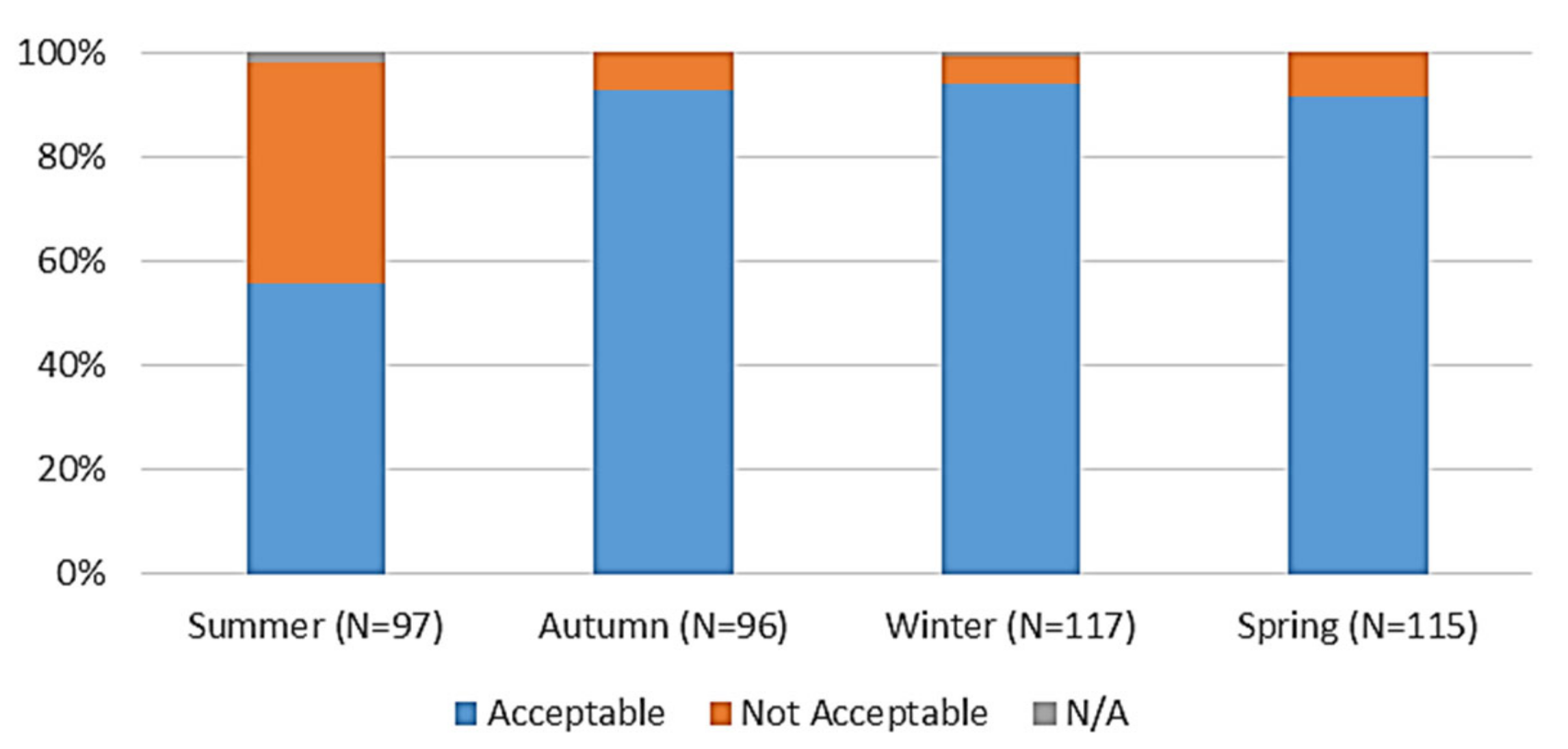 Sustainability 13 13634 g010