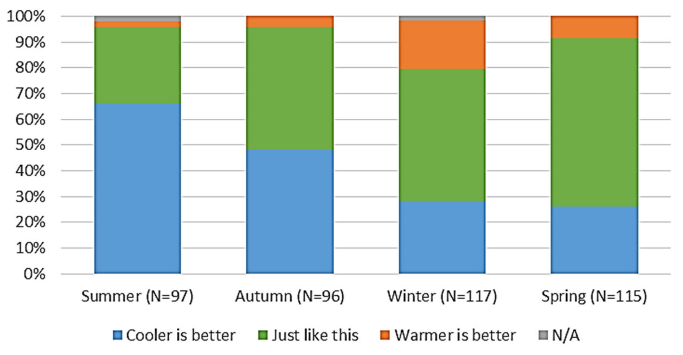 Sustainability 13 13634 g011