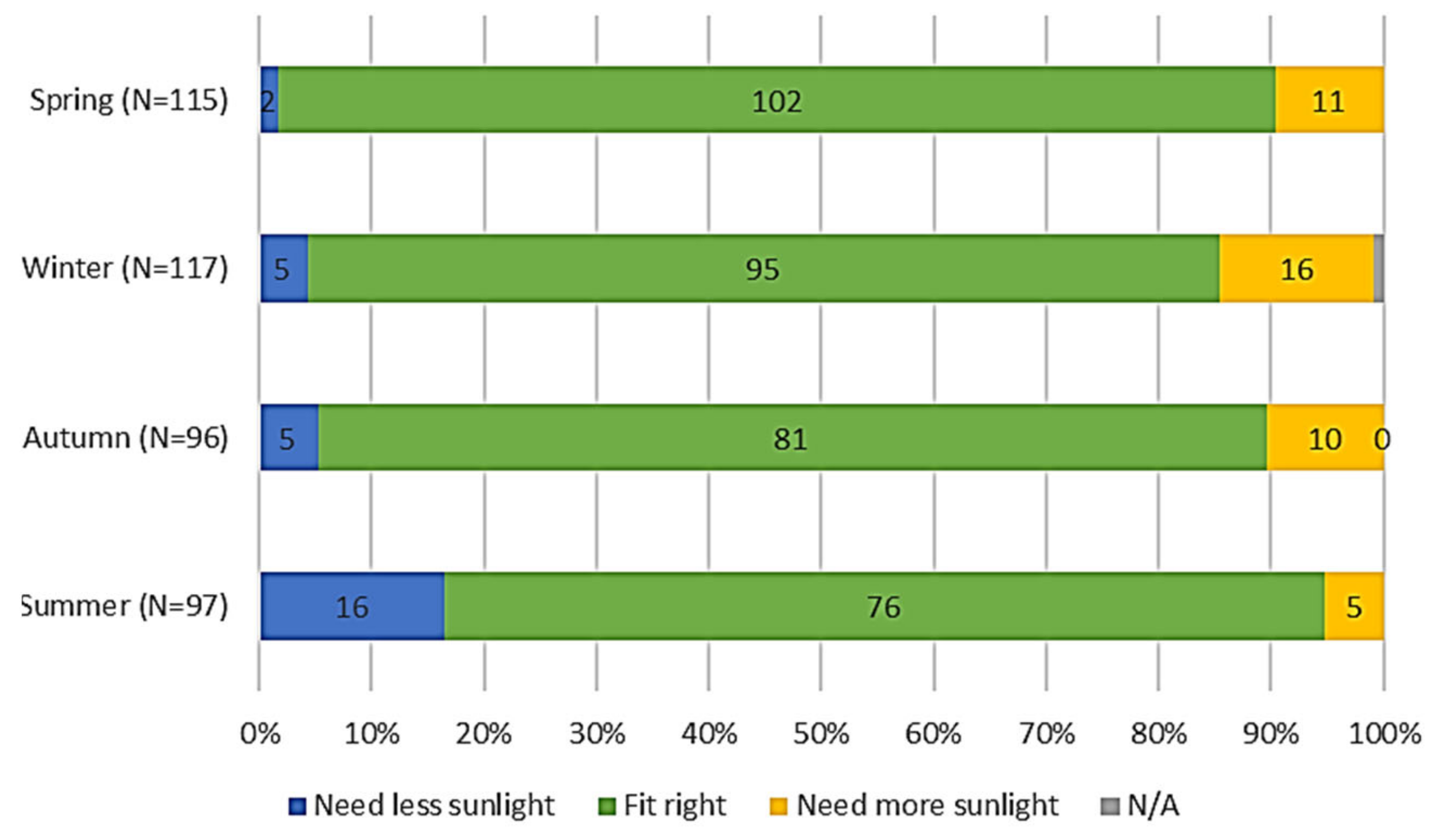 Sustainability 13 13634 g013
