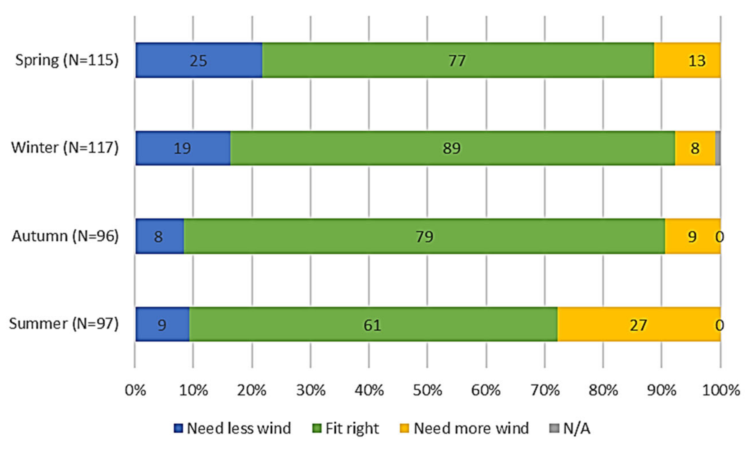 Sustainability 13 13634 g014