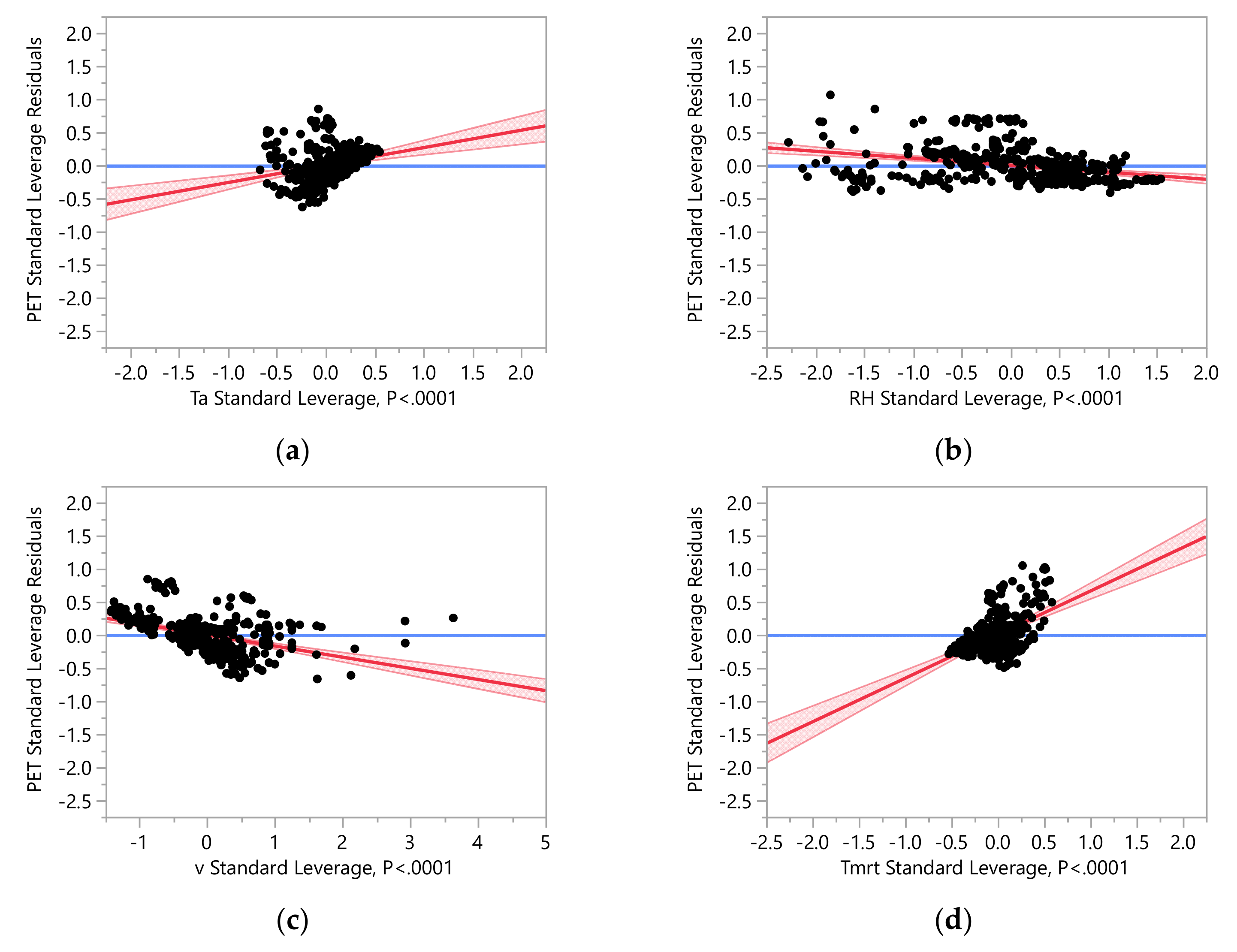 Sustainability 13 13634 g016