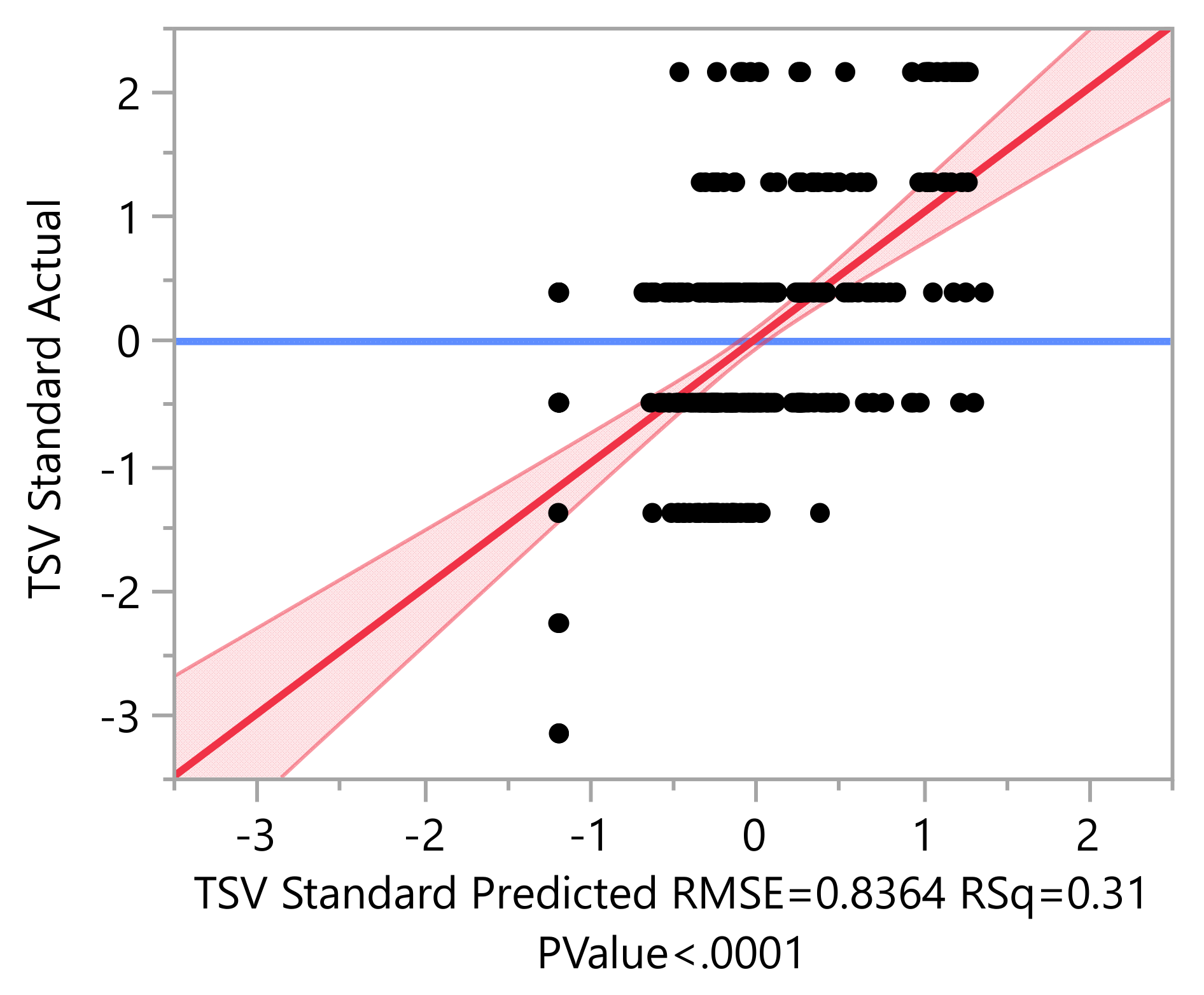 Sustainability 13 13634 g017