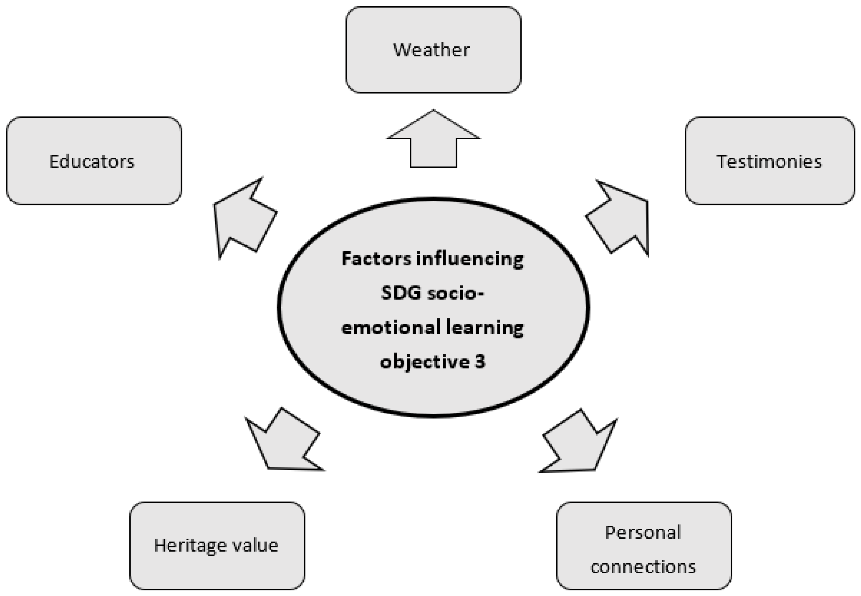 Sustainability 13 13637 g001