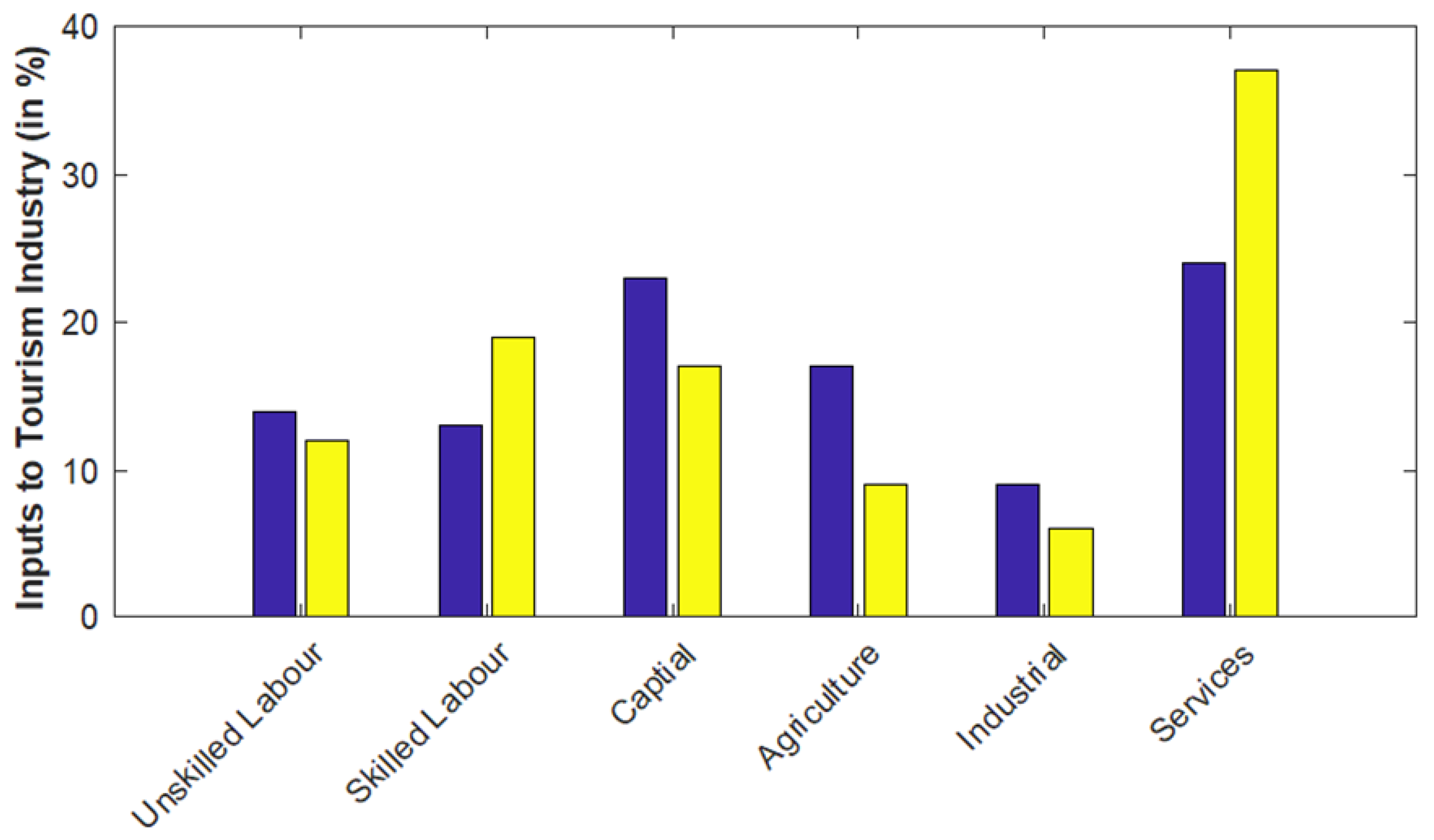 Sustainability 13 13642 g004