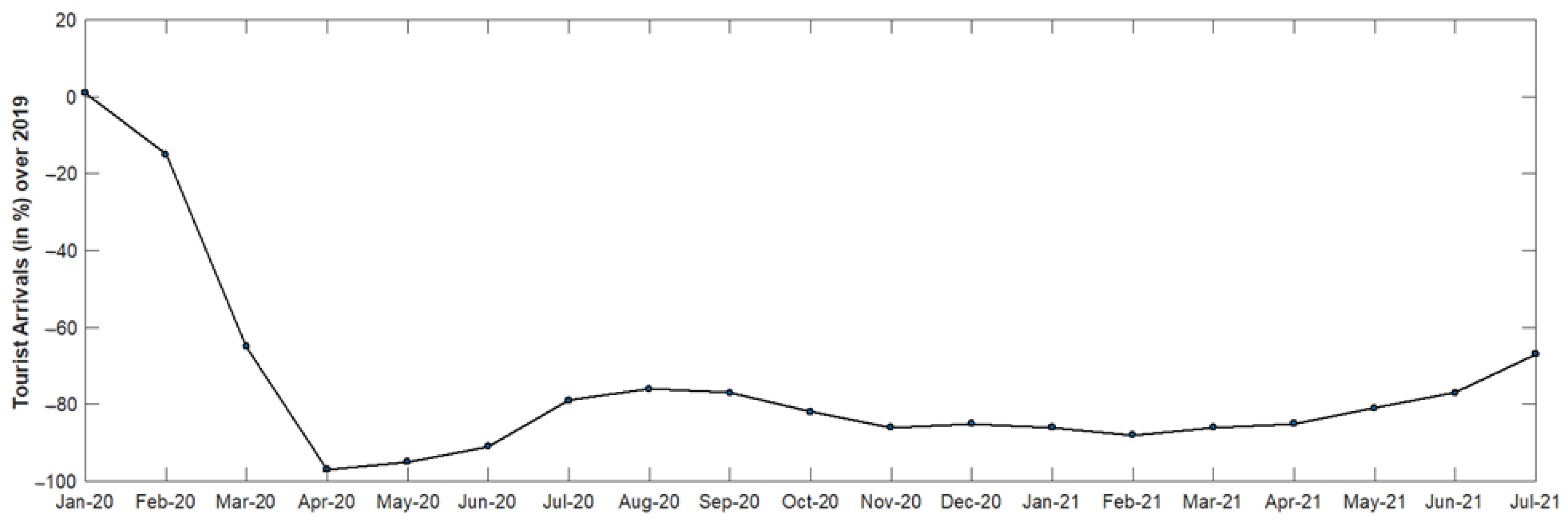 Sustainability 13 13642 g005
