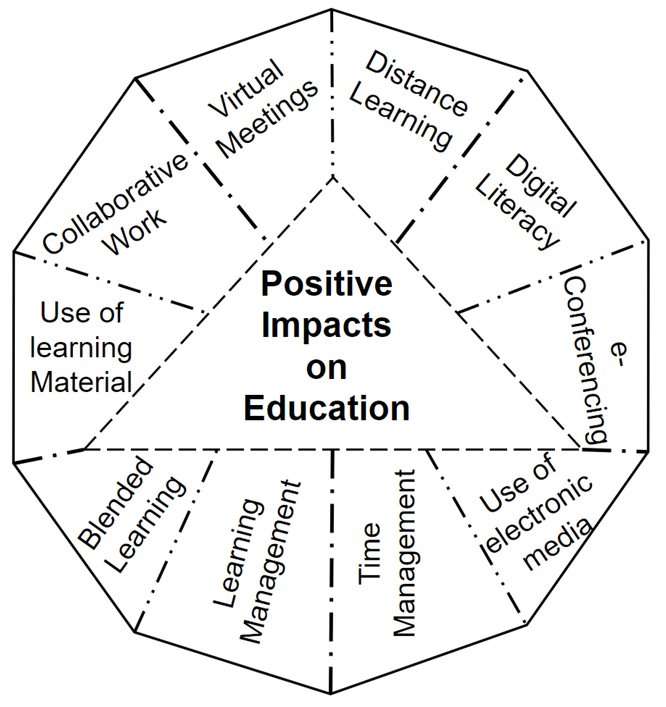 Sustainability 13 13642 g007
