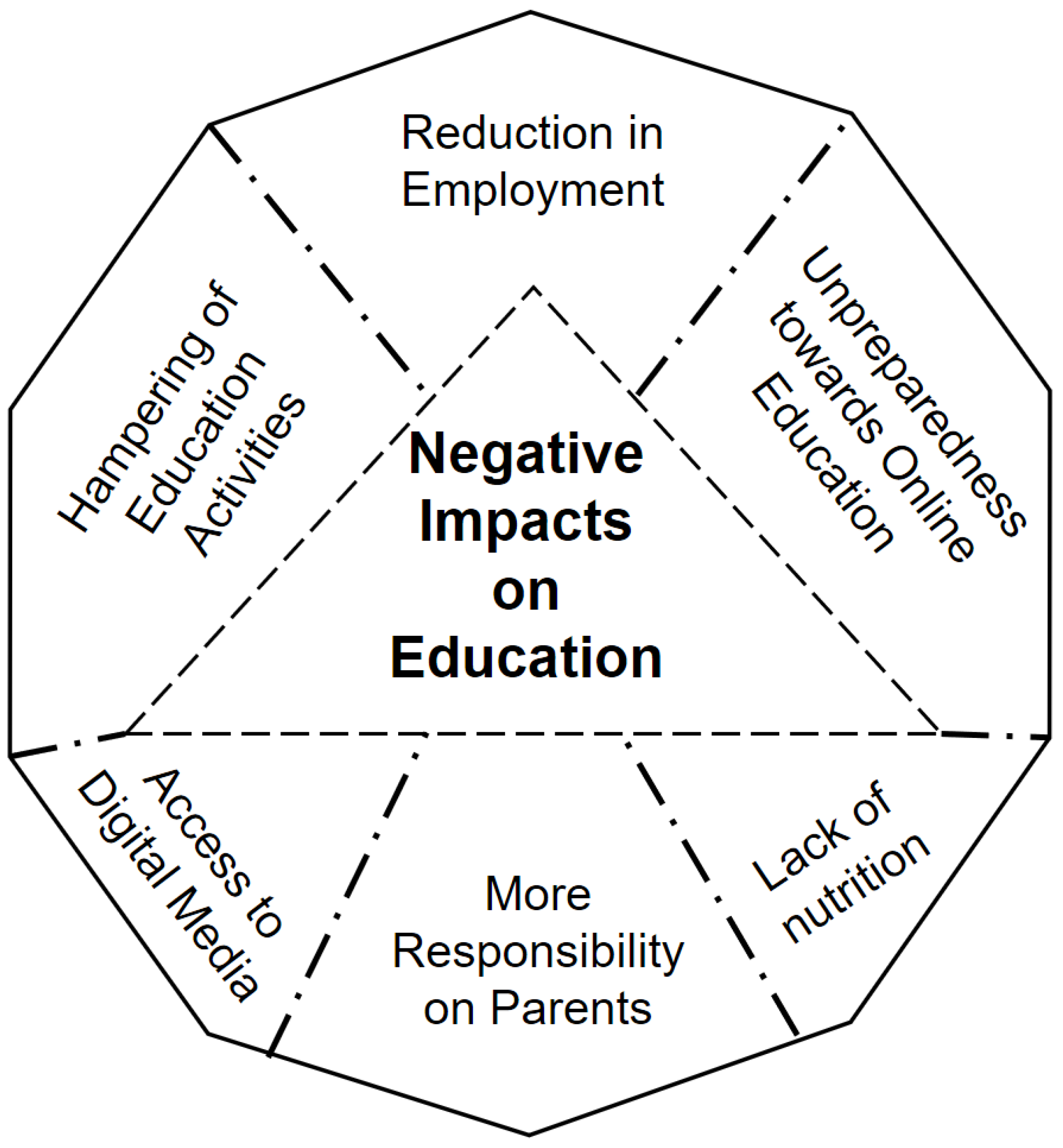 Sustainability 13 13642 g008