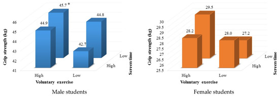 Sustainability 13 13648 g001