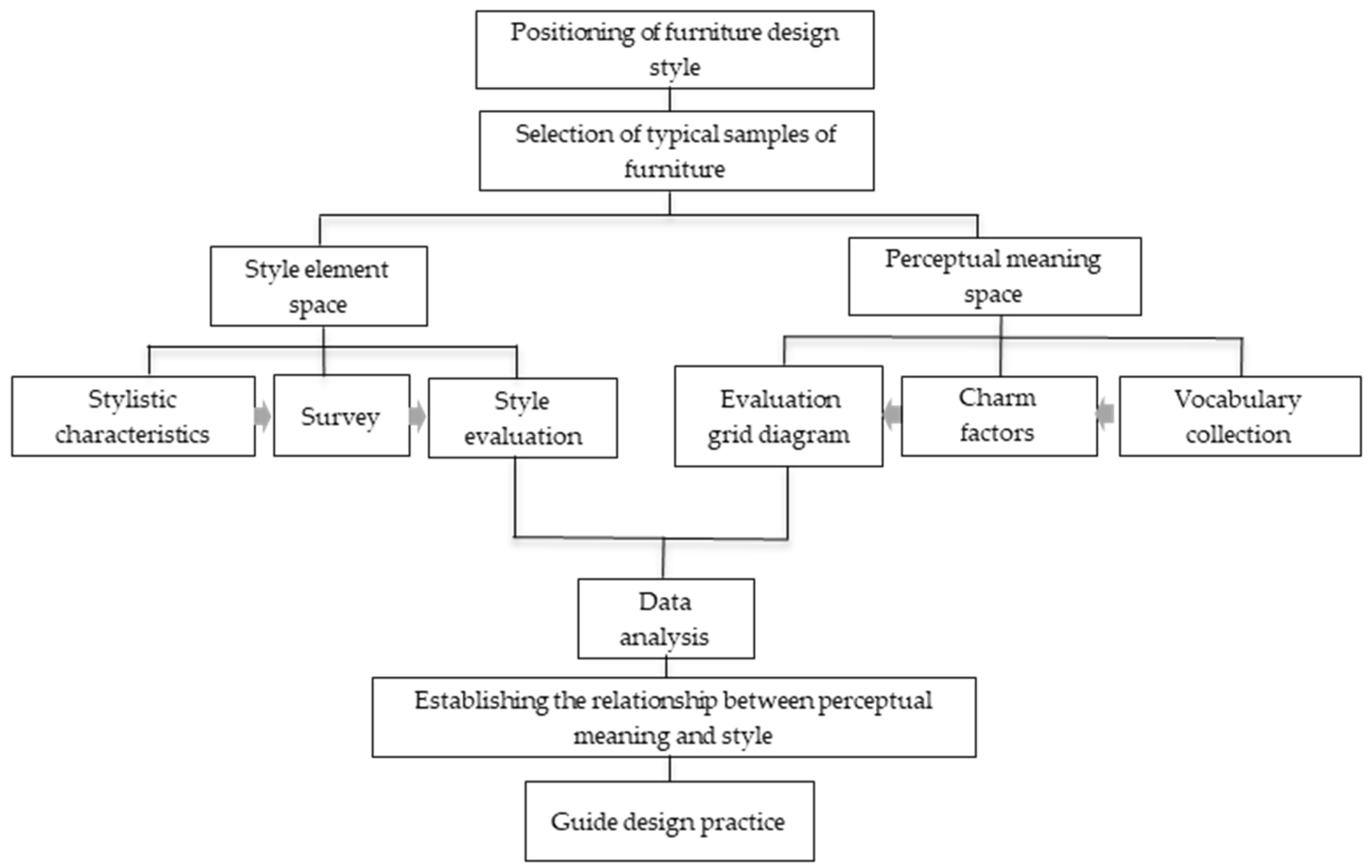 Sustainability 13 13652 g005