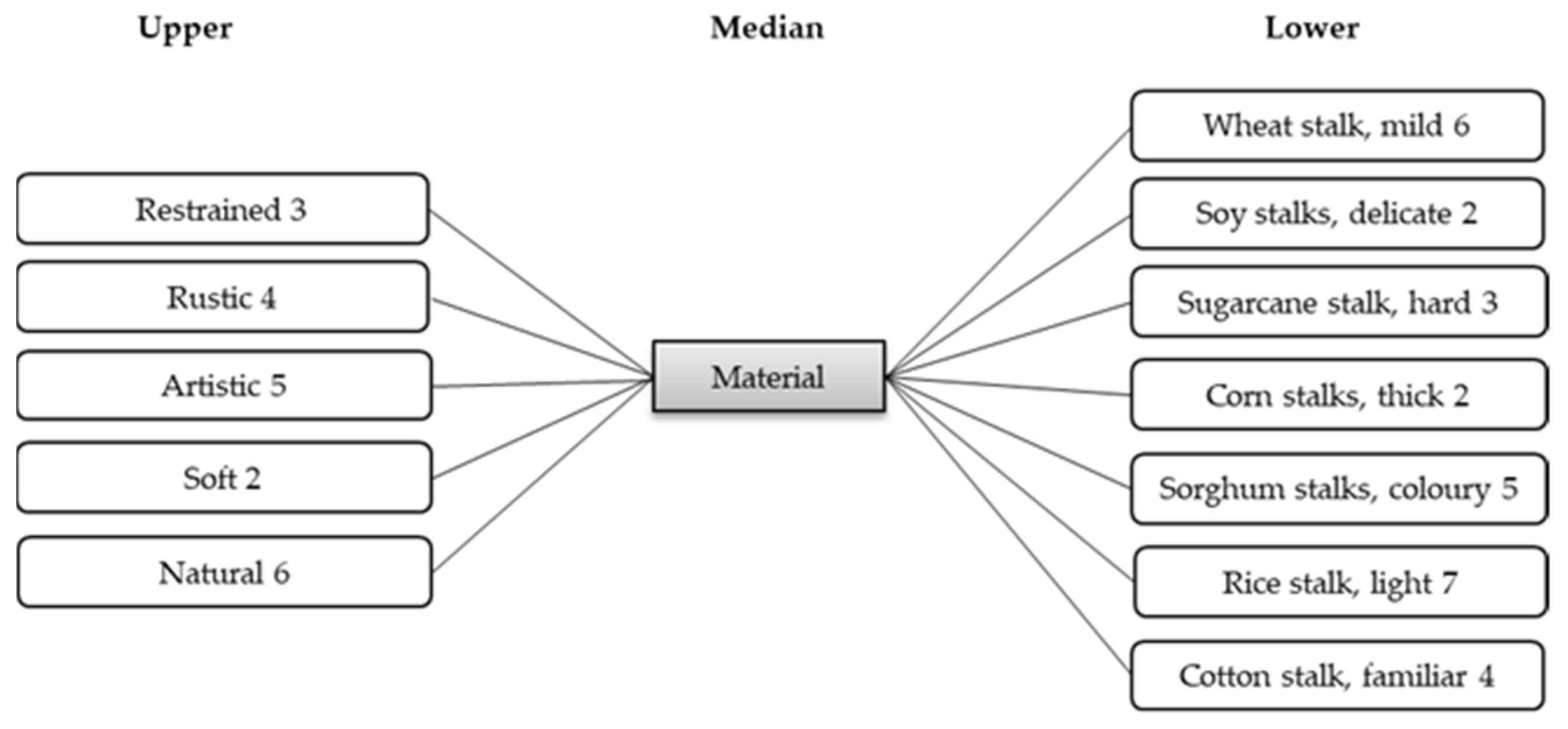 Sustainability 13 13652 g006