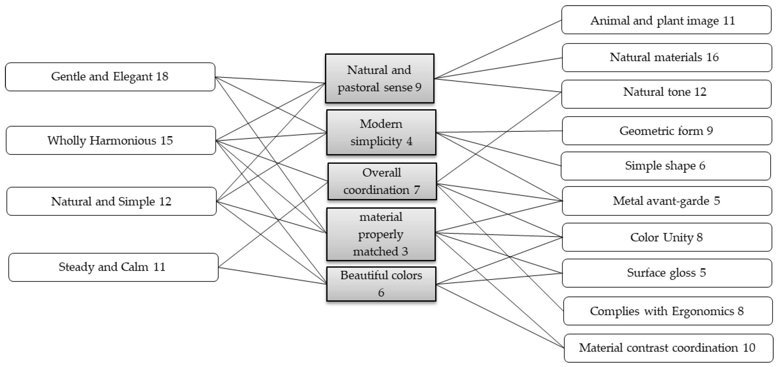 Sustainability 13 13652 g008