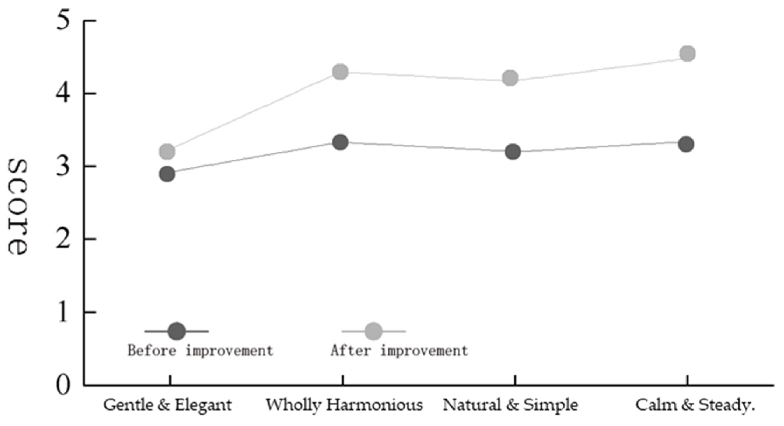 Sustainability 13 13652 g015