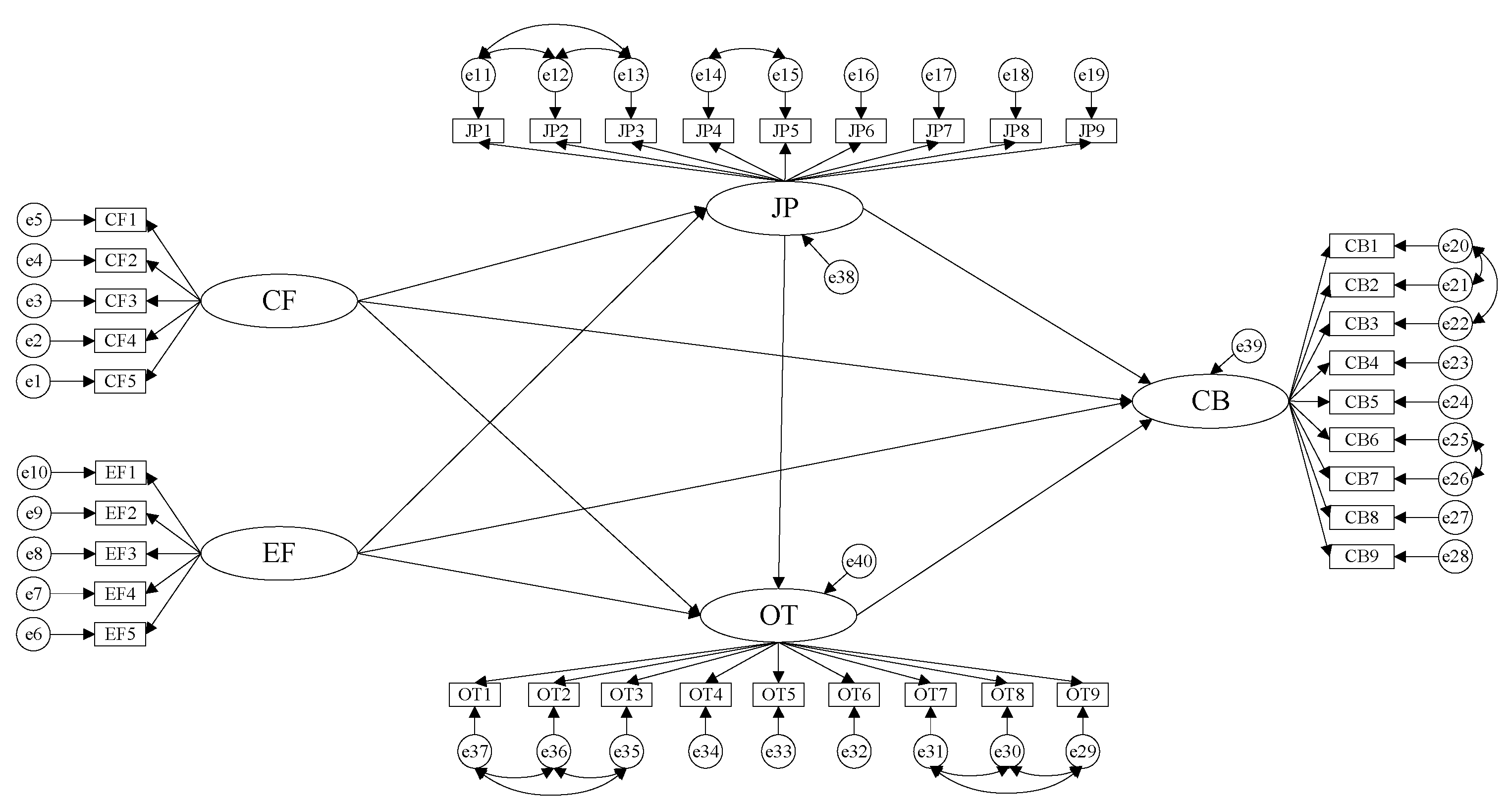 Sustainability 13 13654 g001