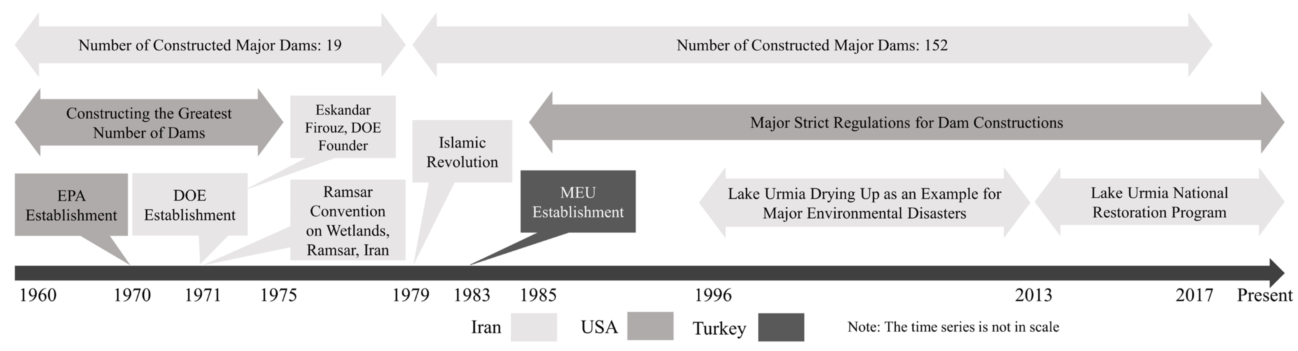 Sustainability 13 13657 g001