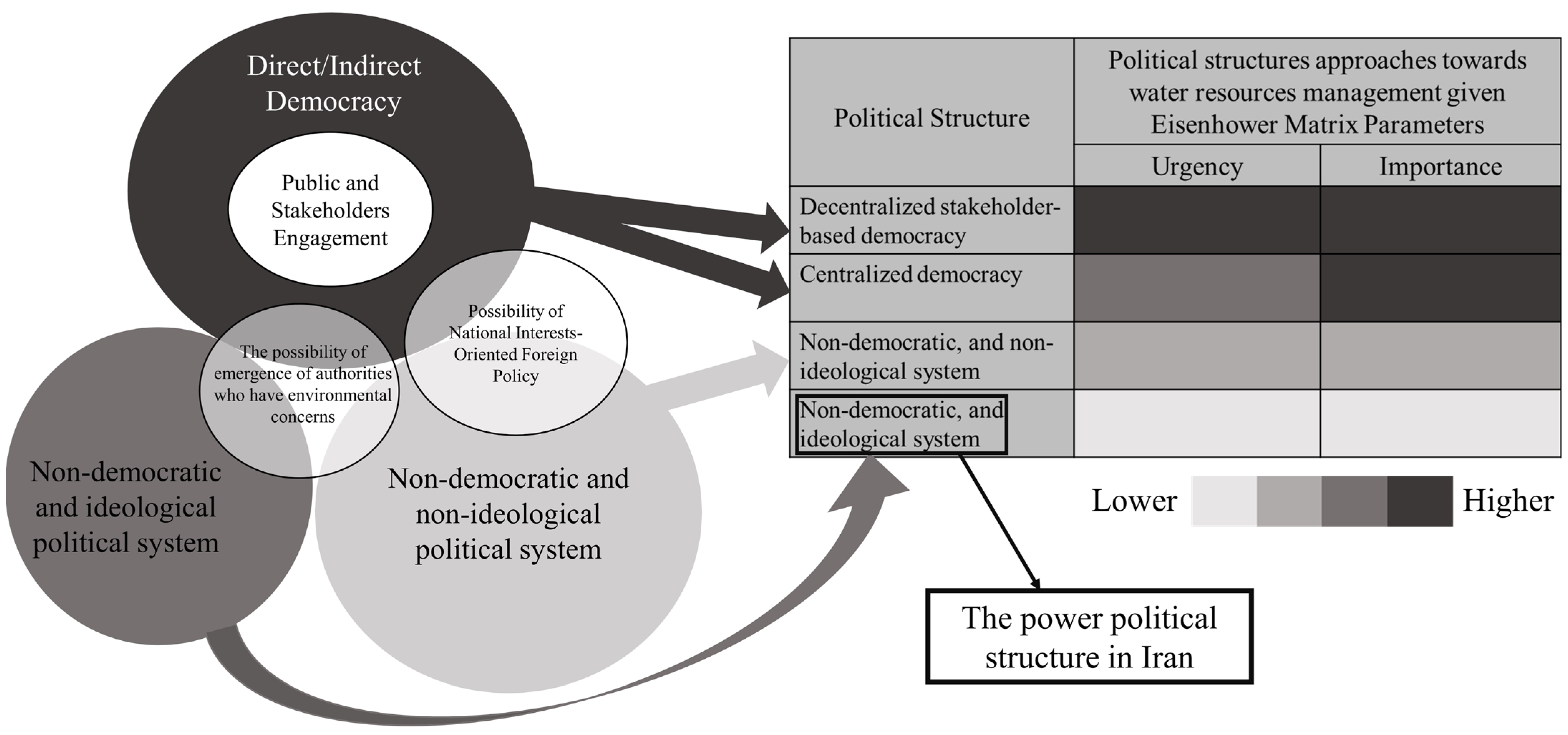 Sustainability 13 13657 g005