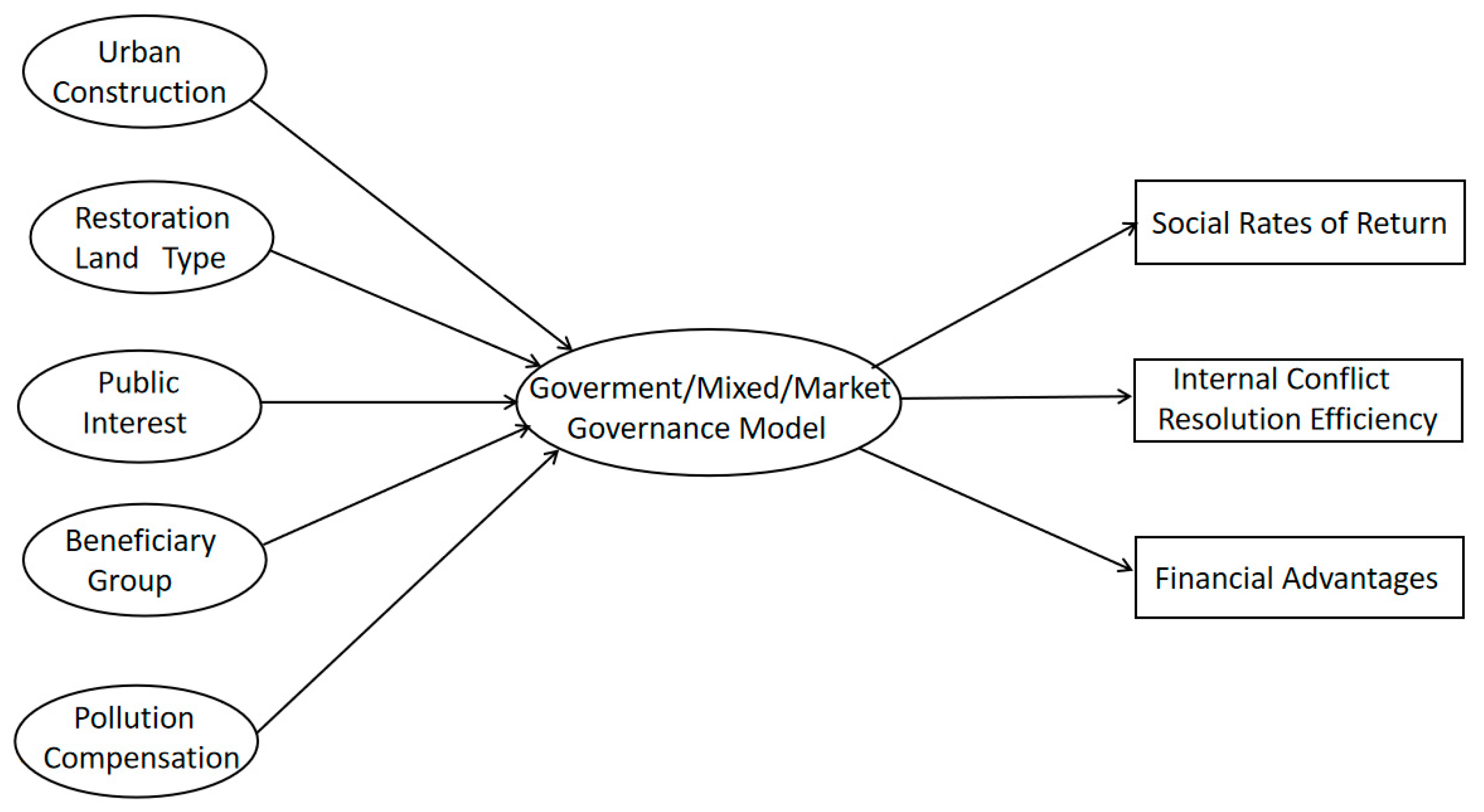 Sustainability 13 13658 g003