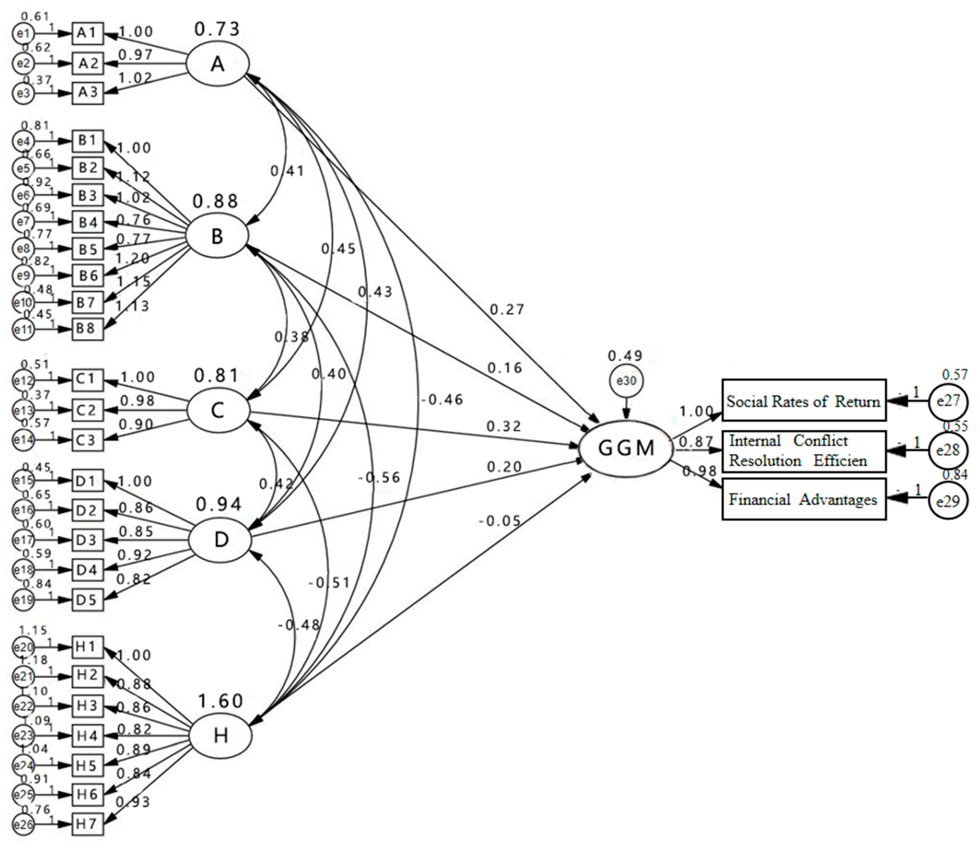Sustainability 13 13658 g007