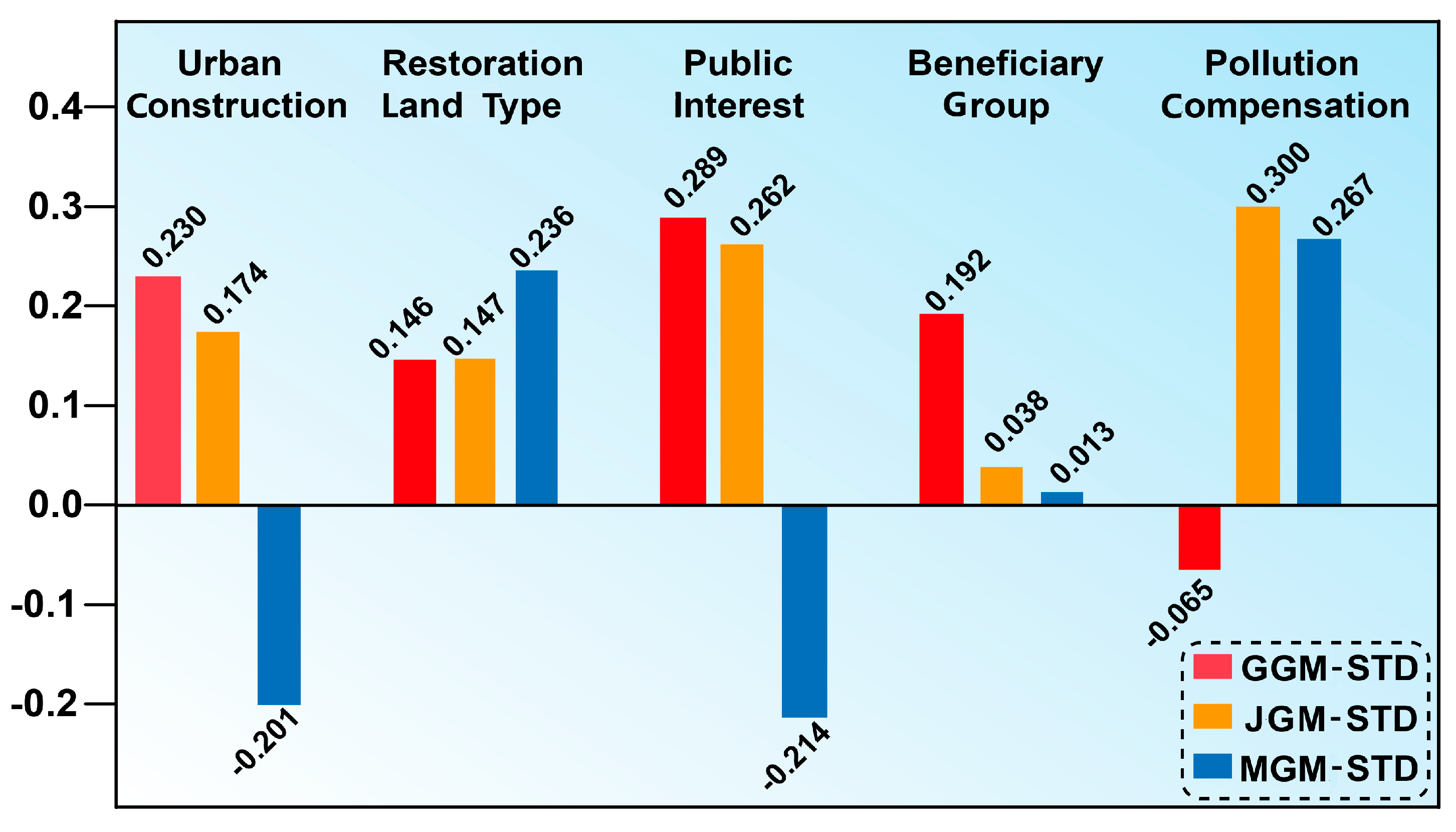 Sustainability 13 13658 g008