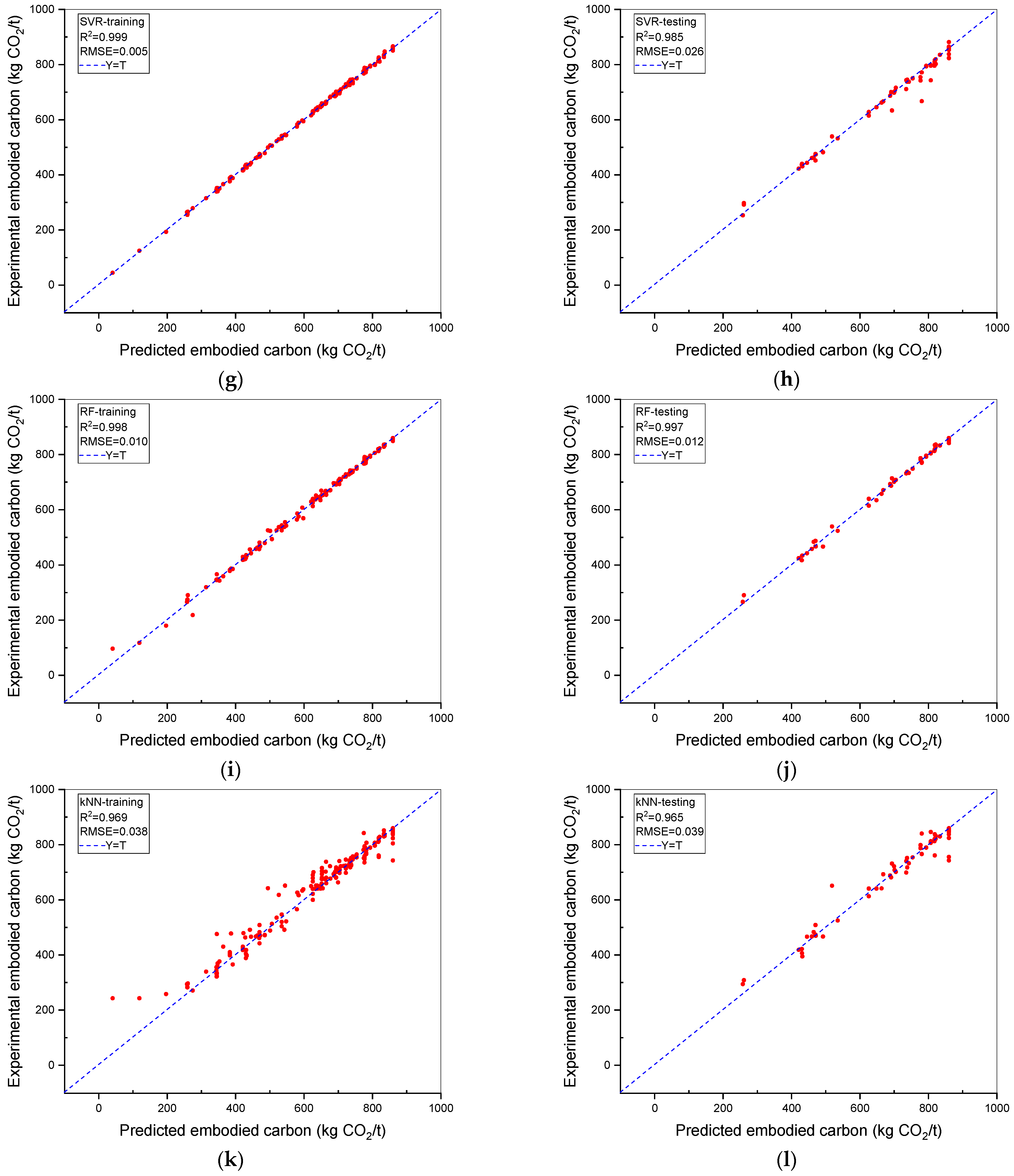 Sustainability 13 13663 g002b