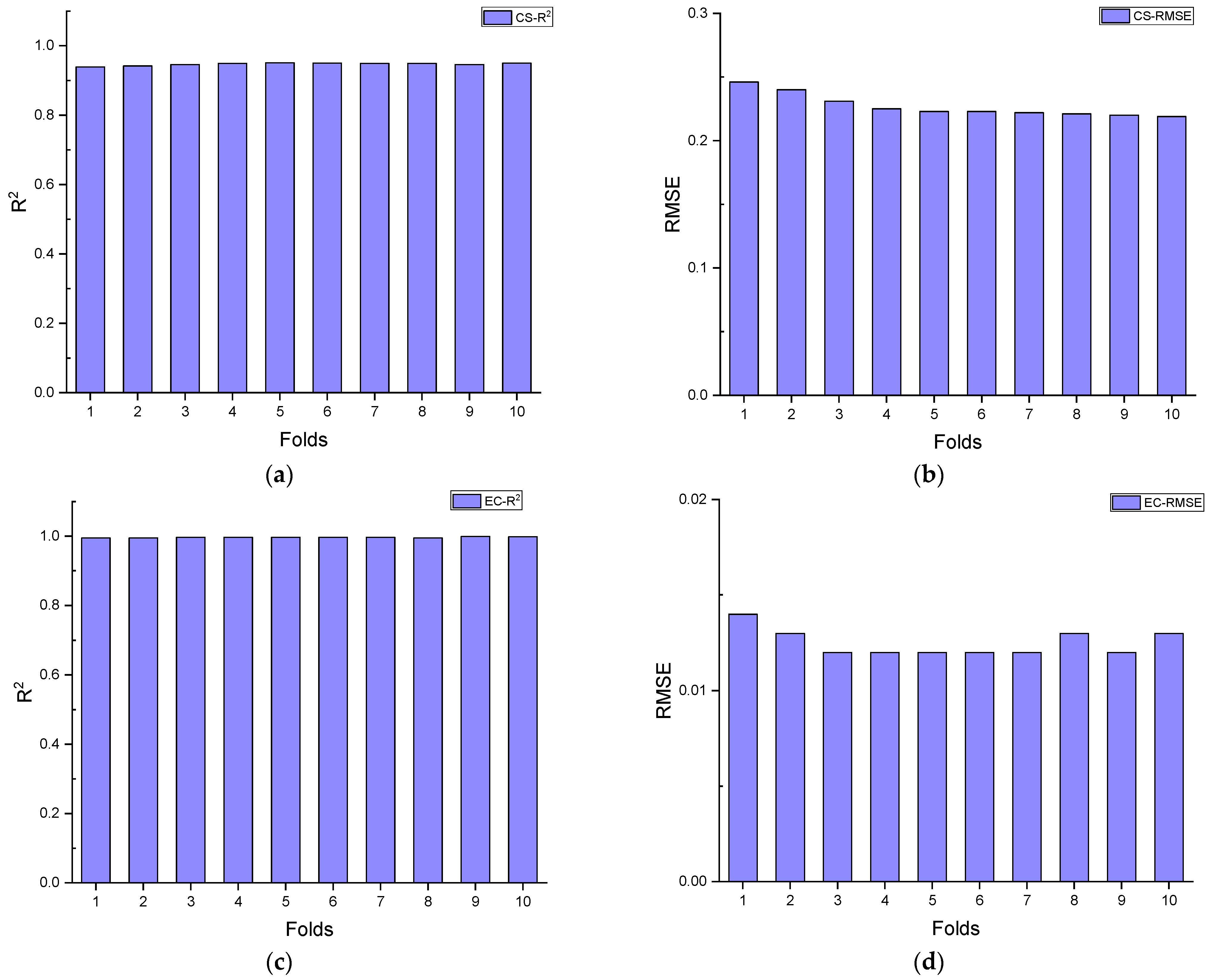 Sustainability 13 13663 g003