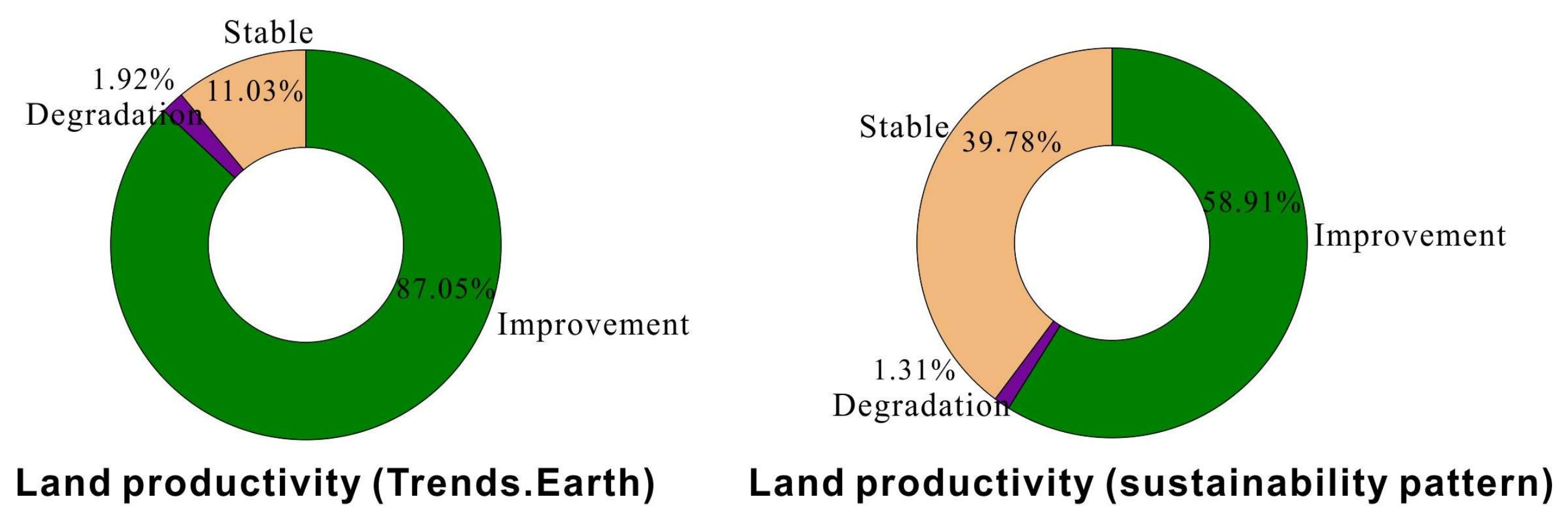 Sustainability 13 13664 g007