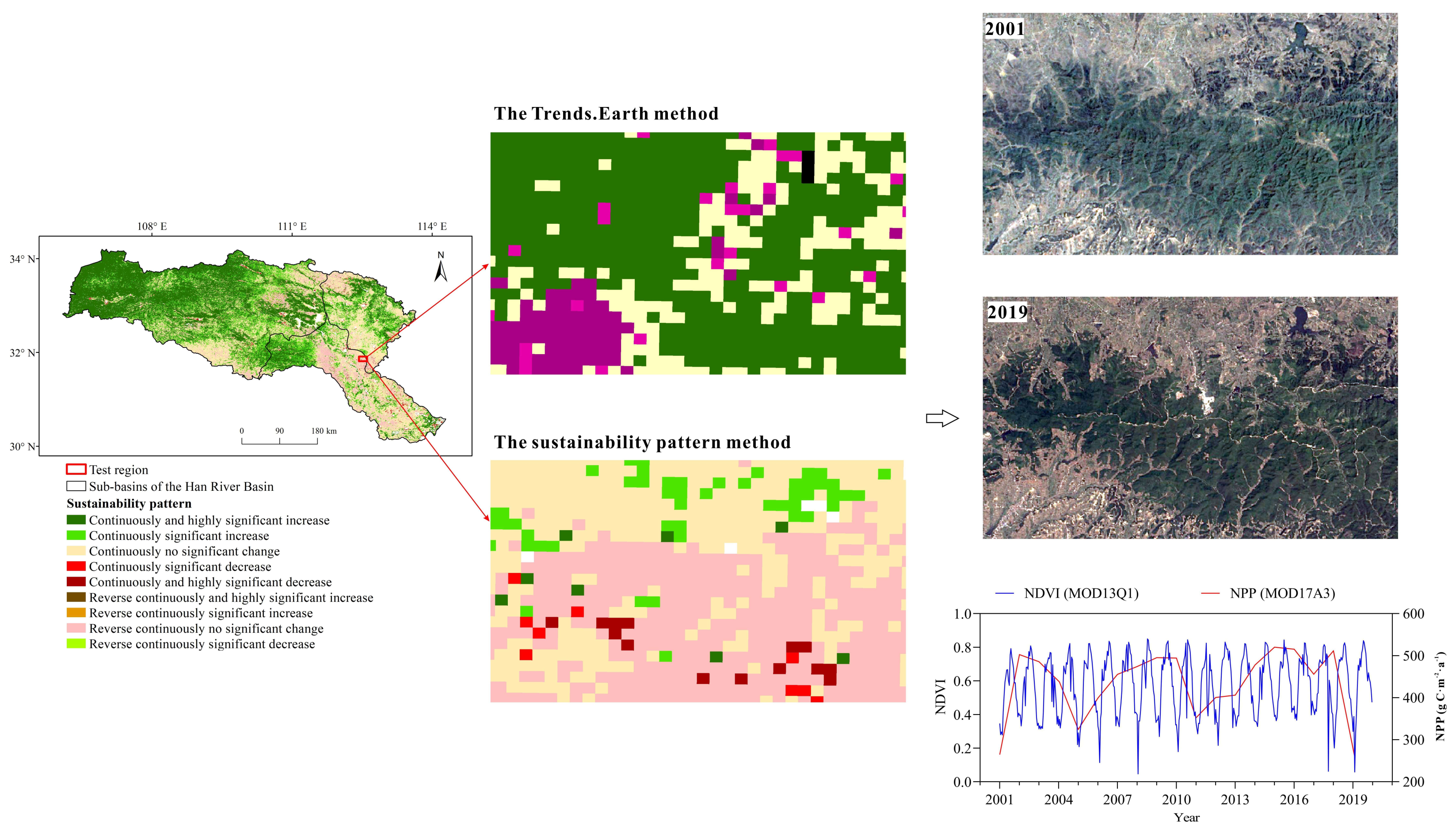 Sustainability 13 13664 g008