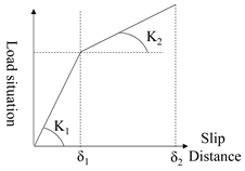 Sustainability 13 13666 i001