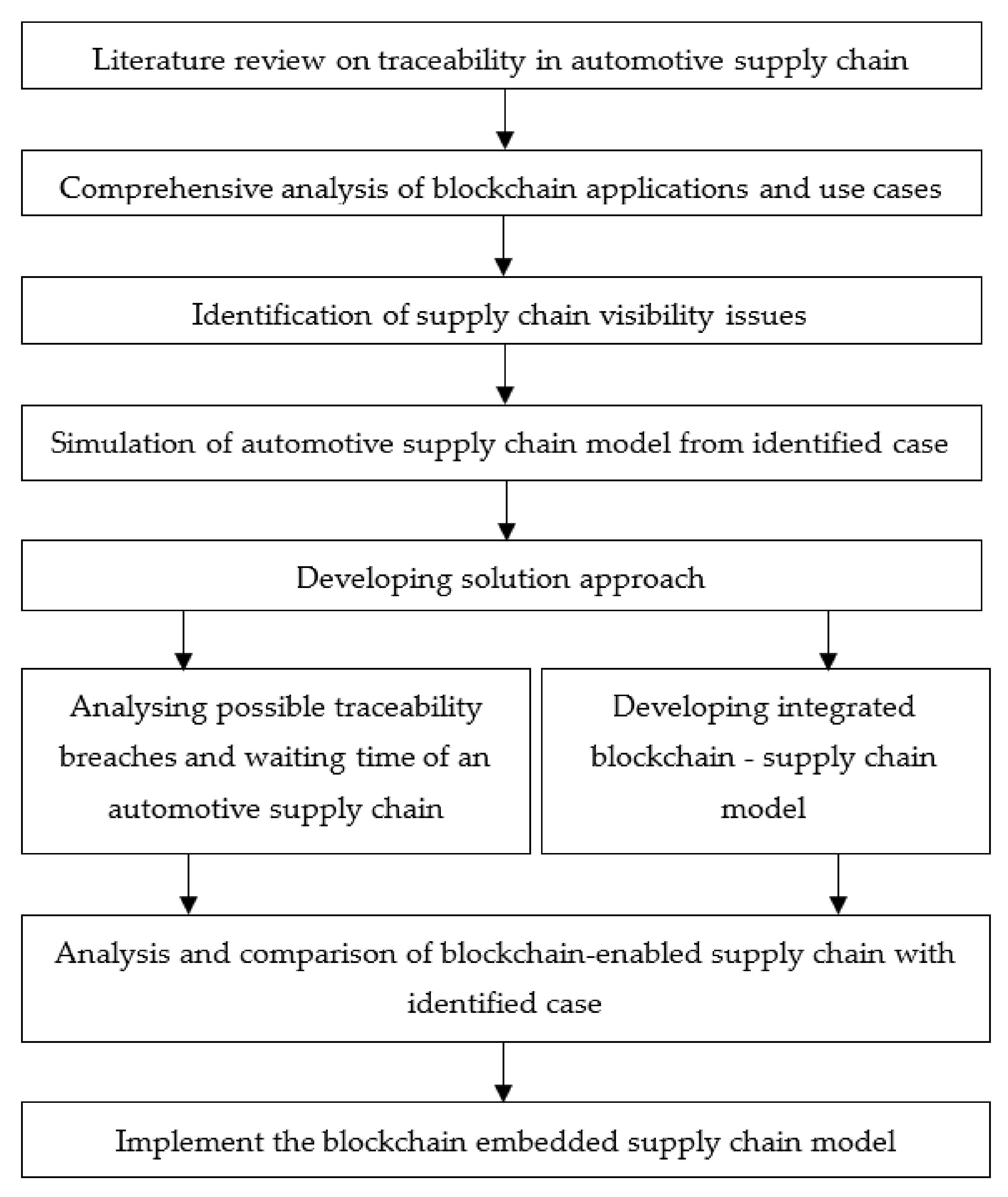 Sustainability 13 13667 g002