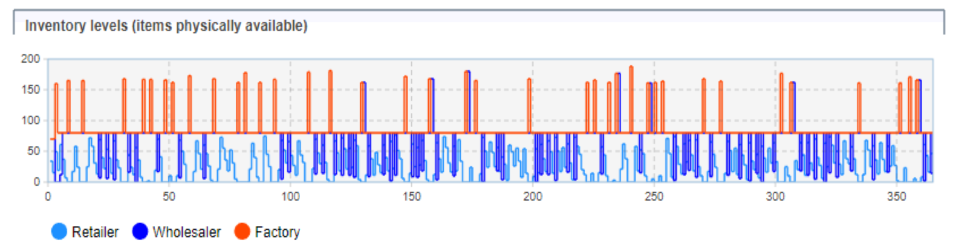 Sustainability 13 13667 g005