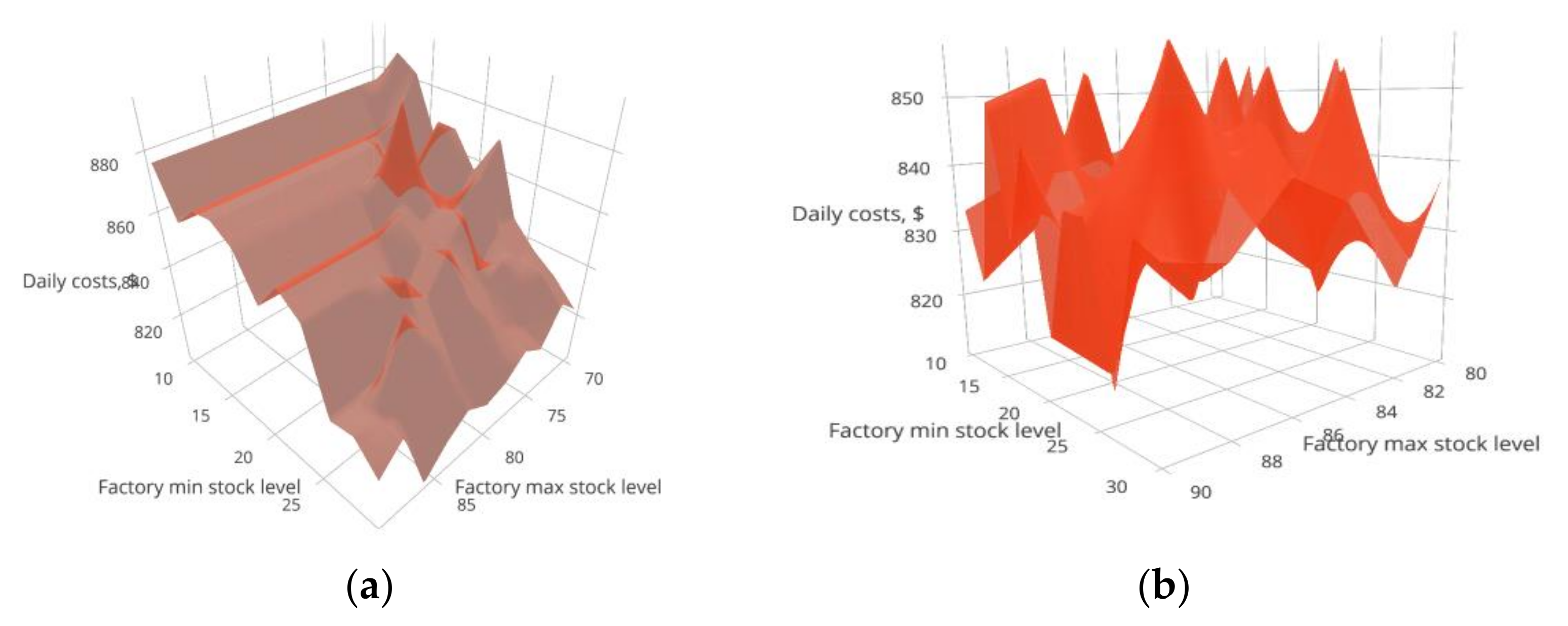 Sustainability 13 13667 g008