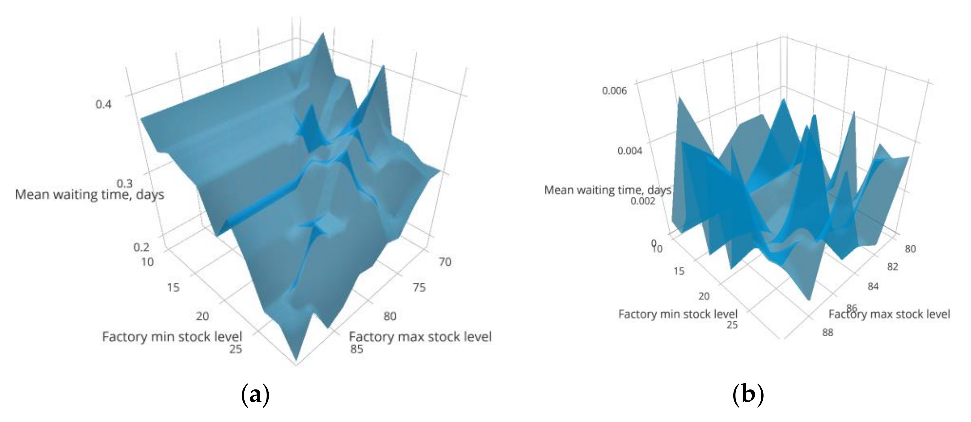 Sustainability 13 13667 g009
