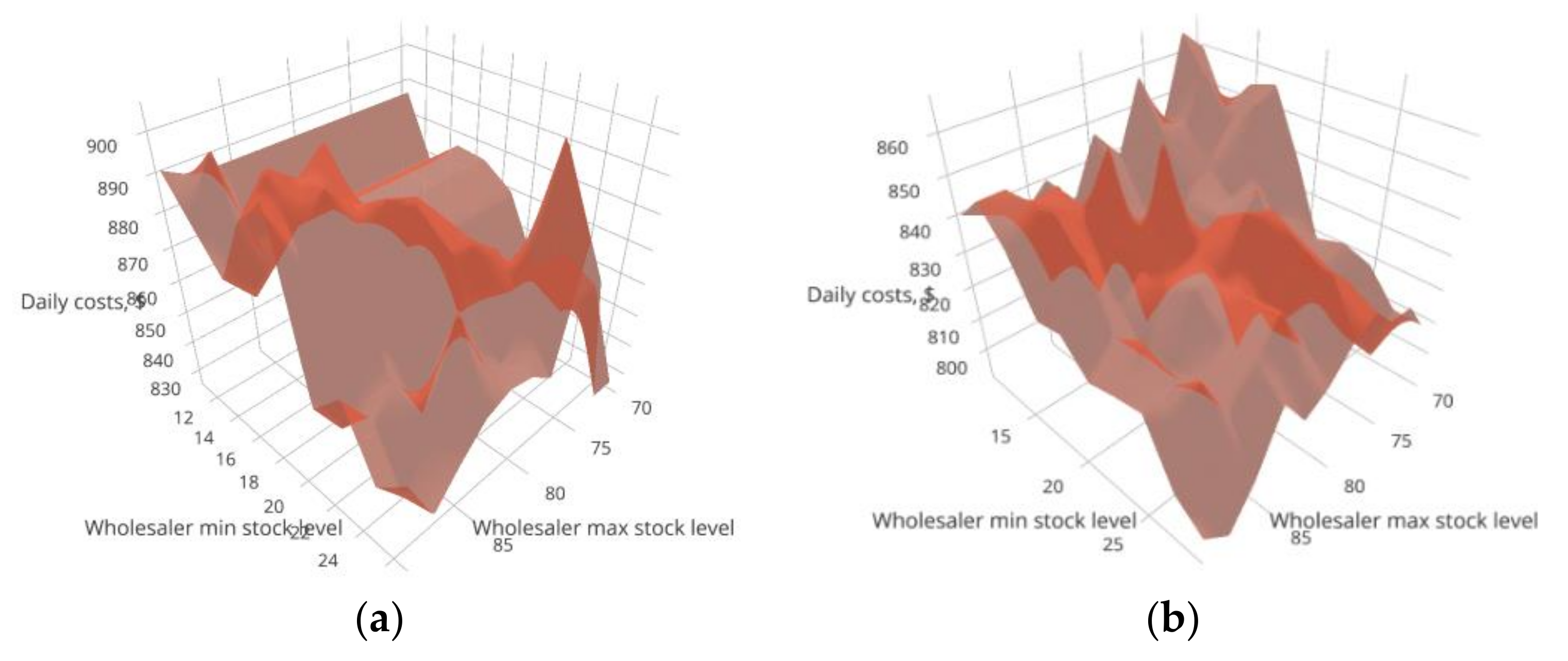 Sustainability 13 13667 g010