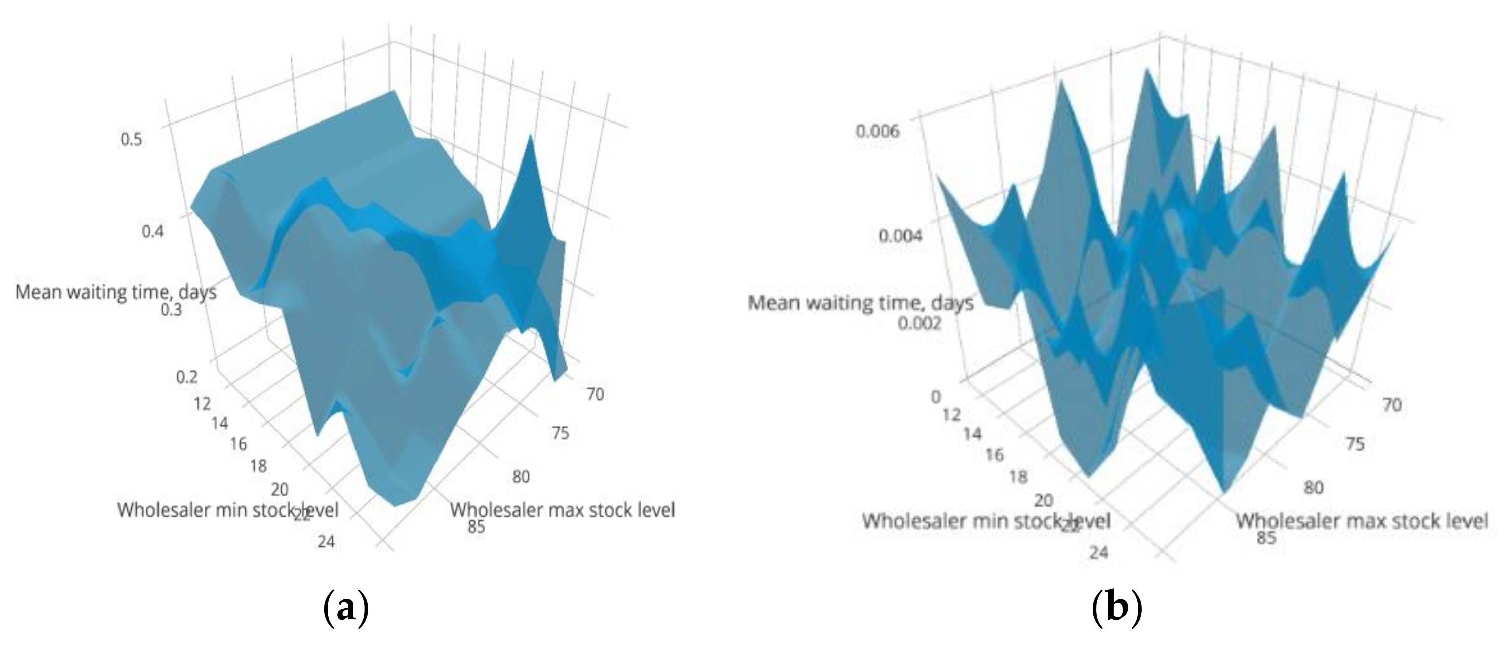 Sustainability 13 13667 g011