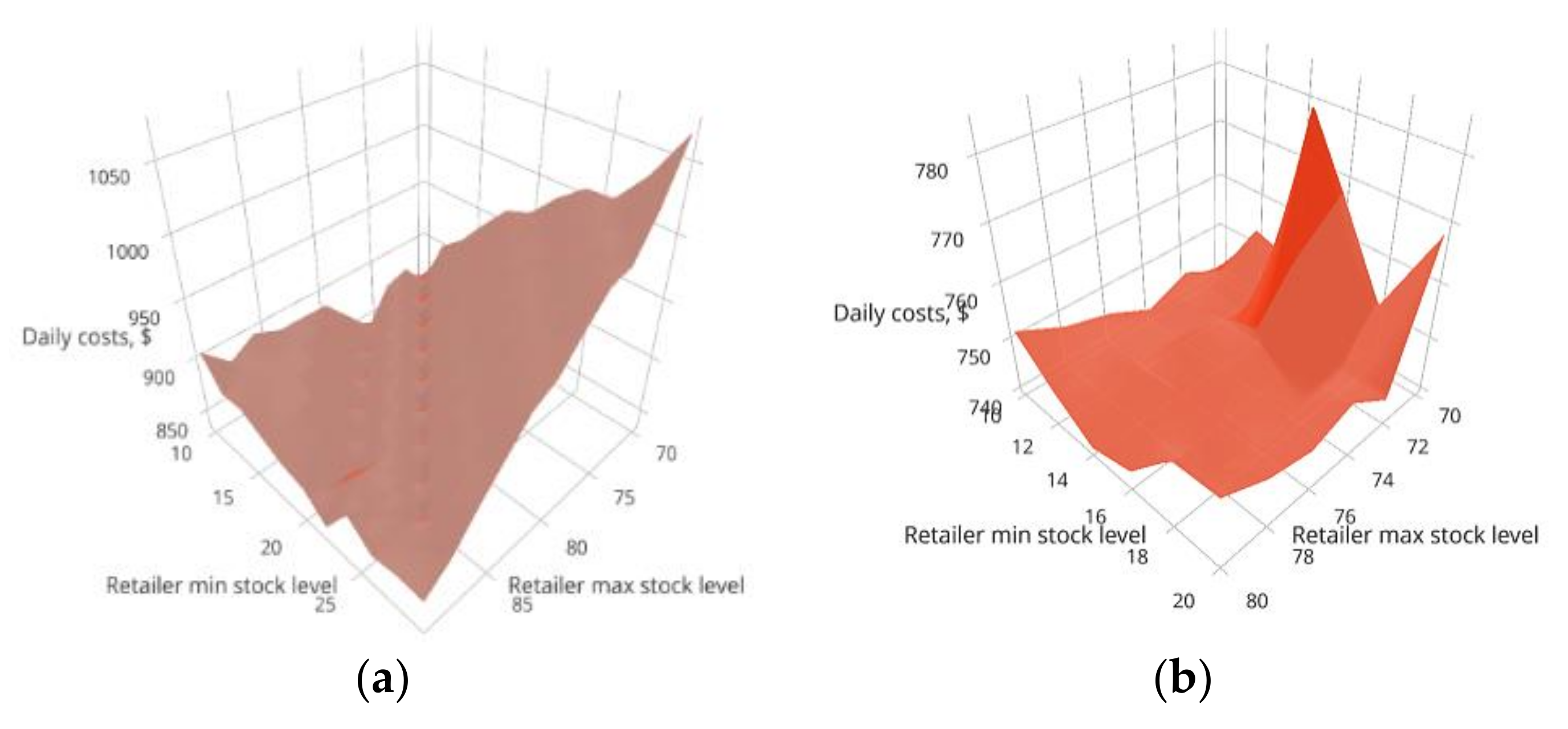 Sustainability 13 13667 g012