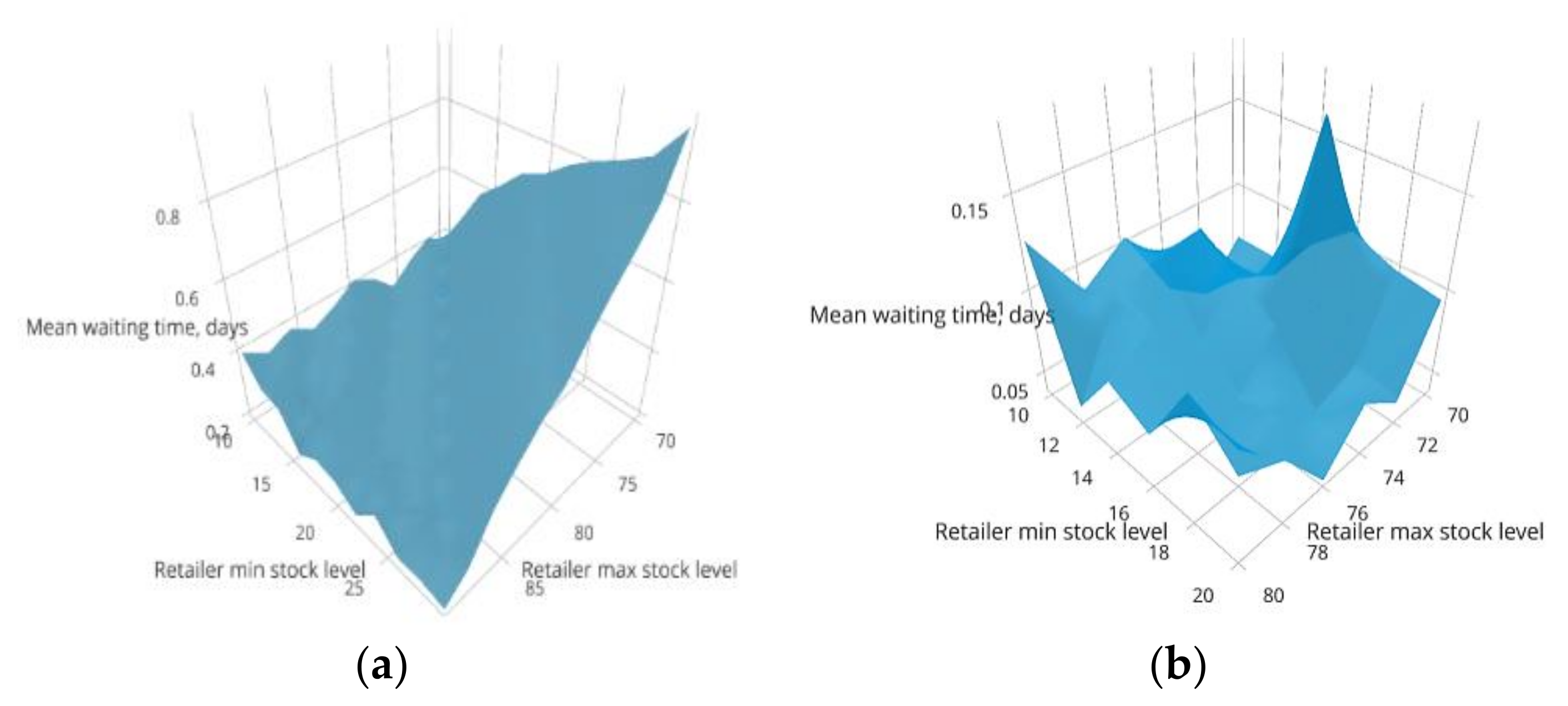 Sustainability 13 13667 g013