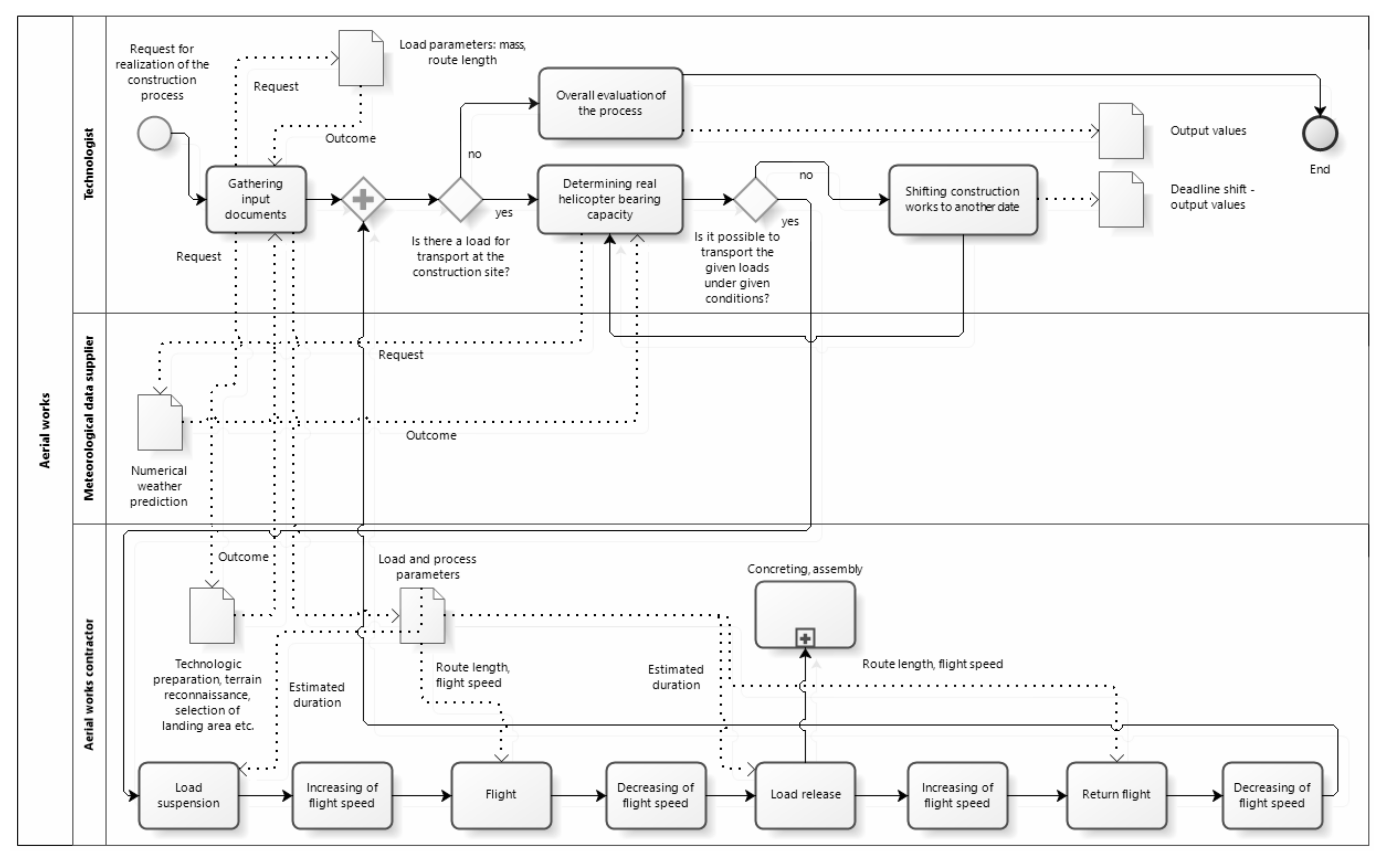 Sustainability 13 13671 g006