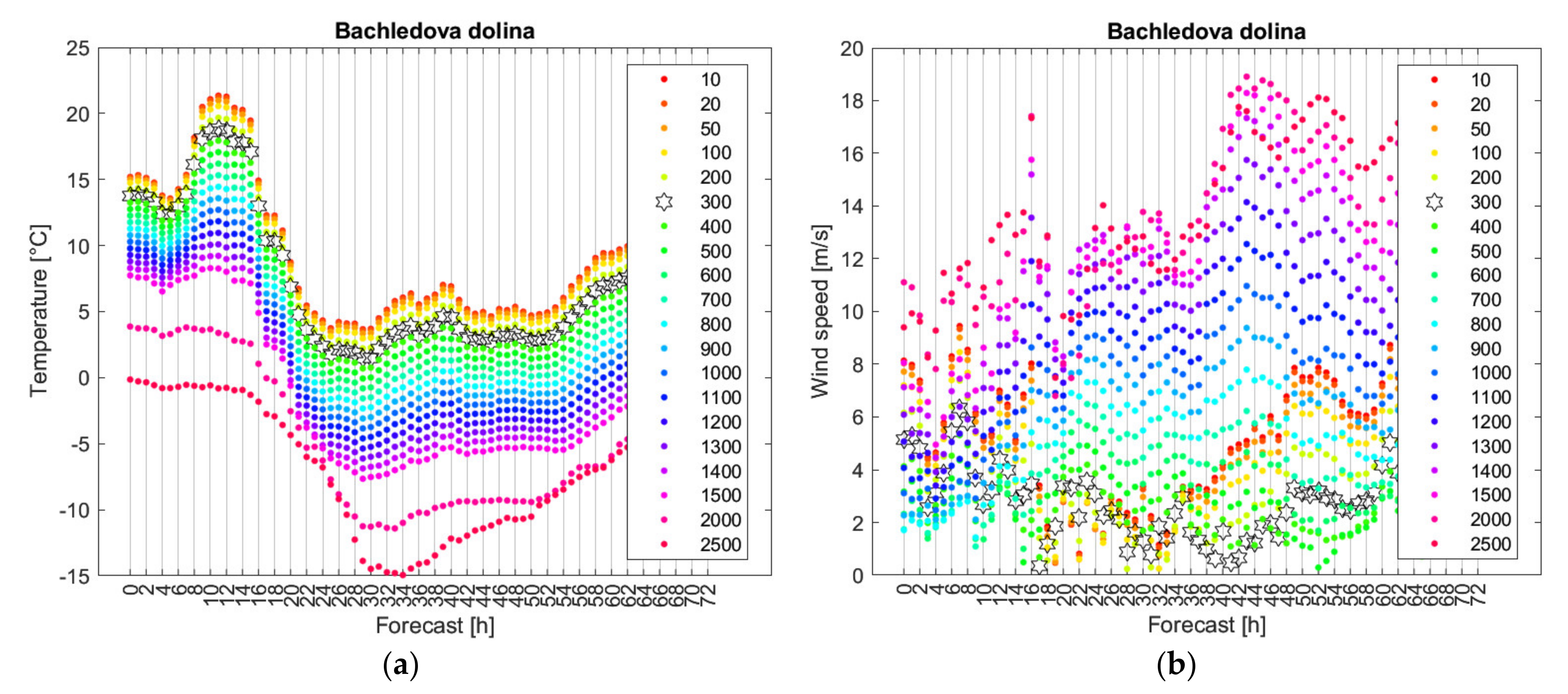 Sustainability 13 13671 g007