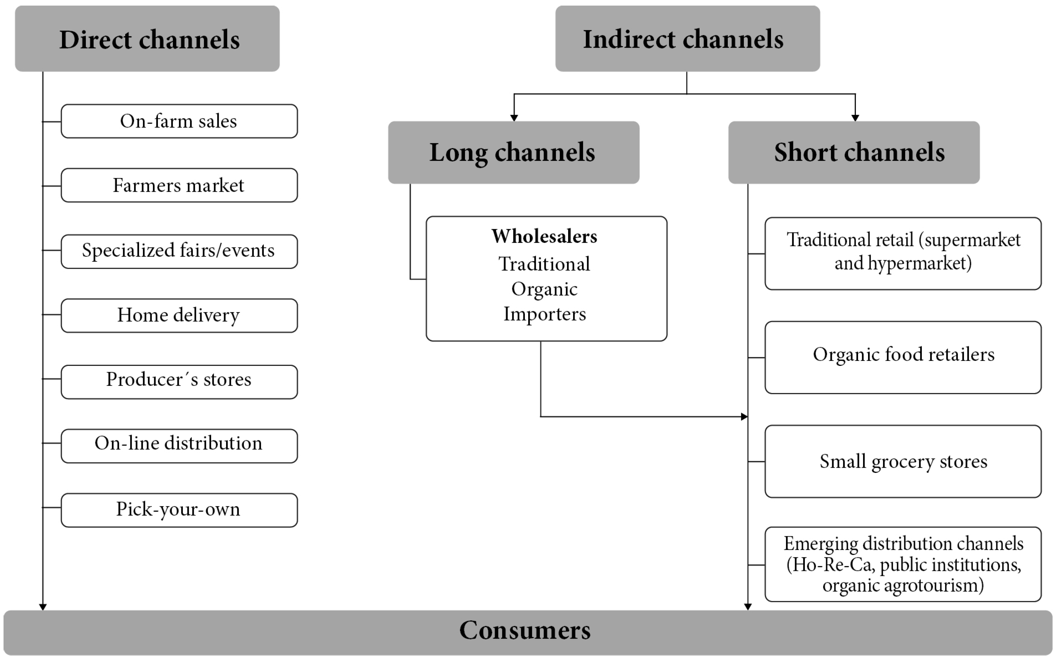 Sustainability 13 13673 g001