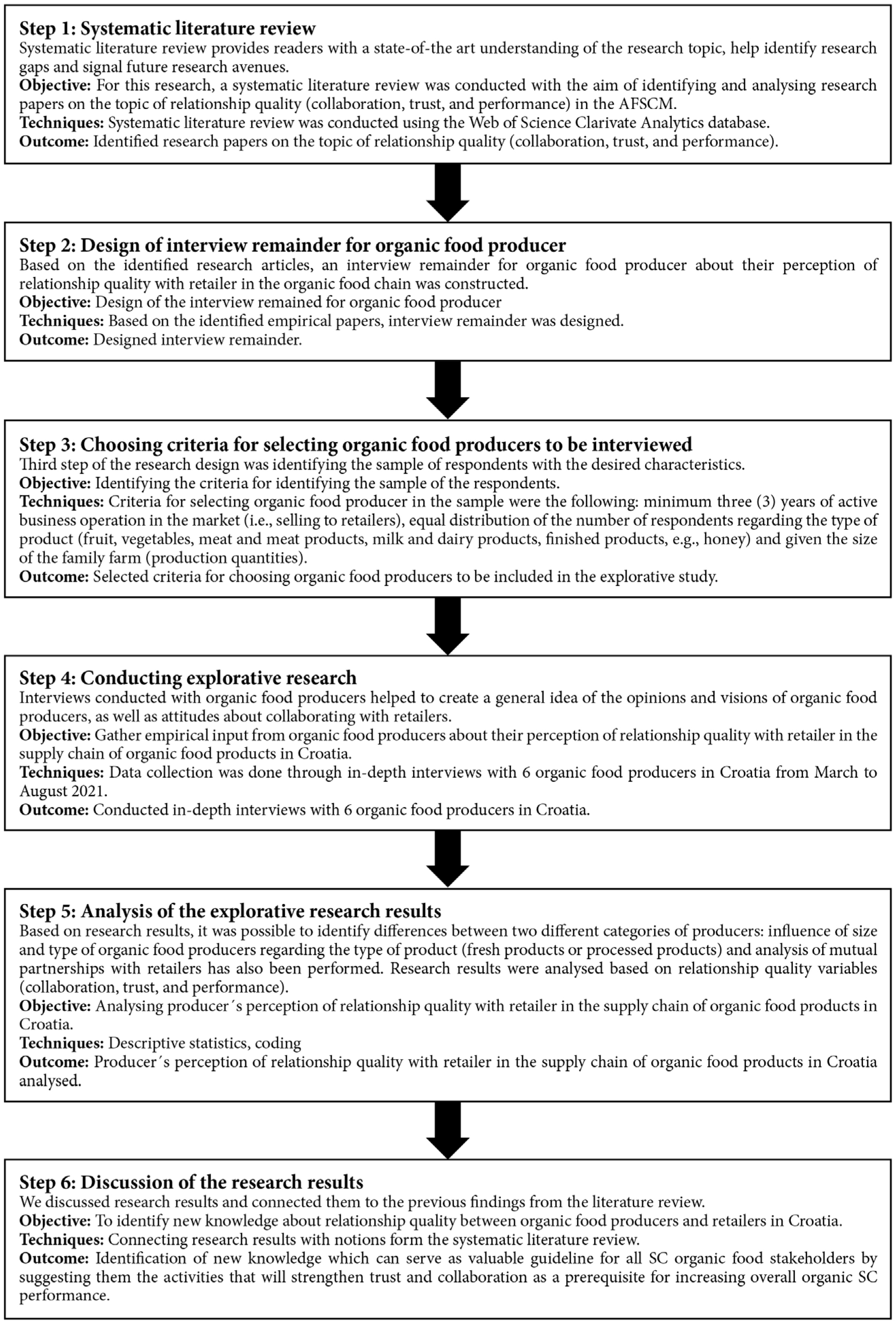 Sustainability 13 13673 g002