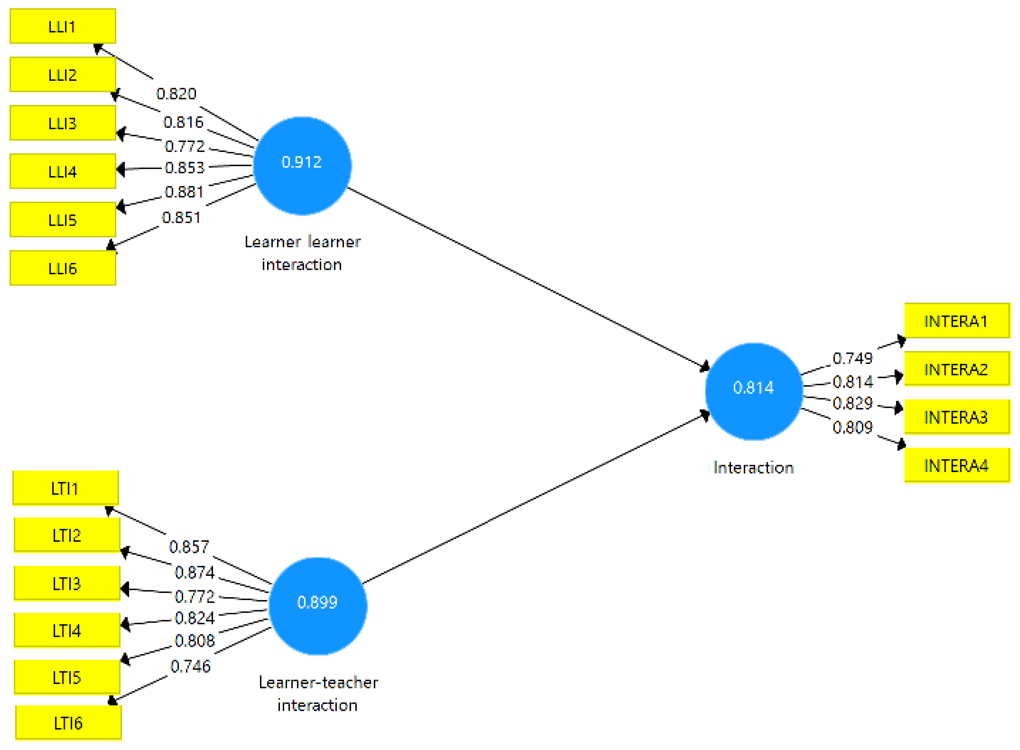 Sustainability 13 13675 g001