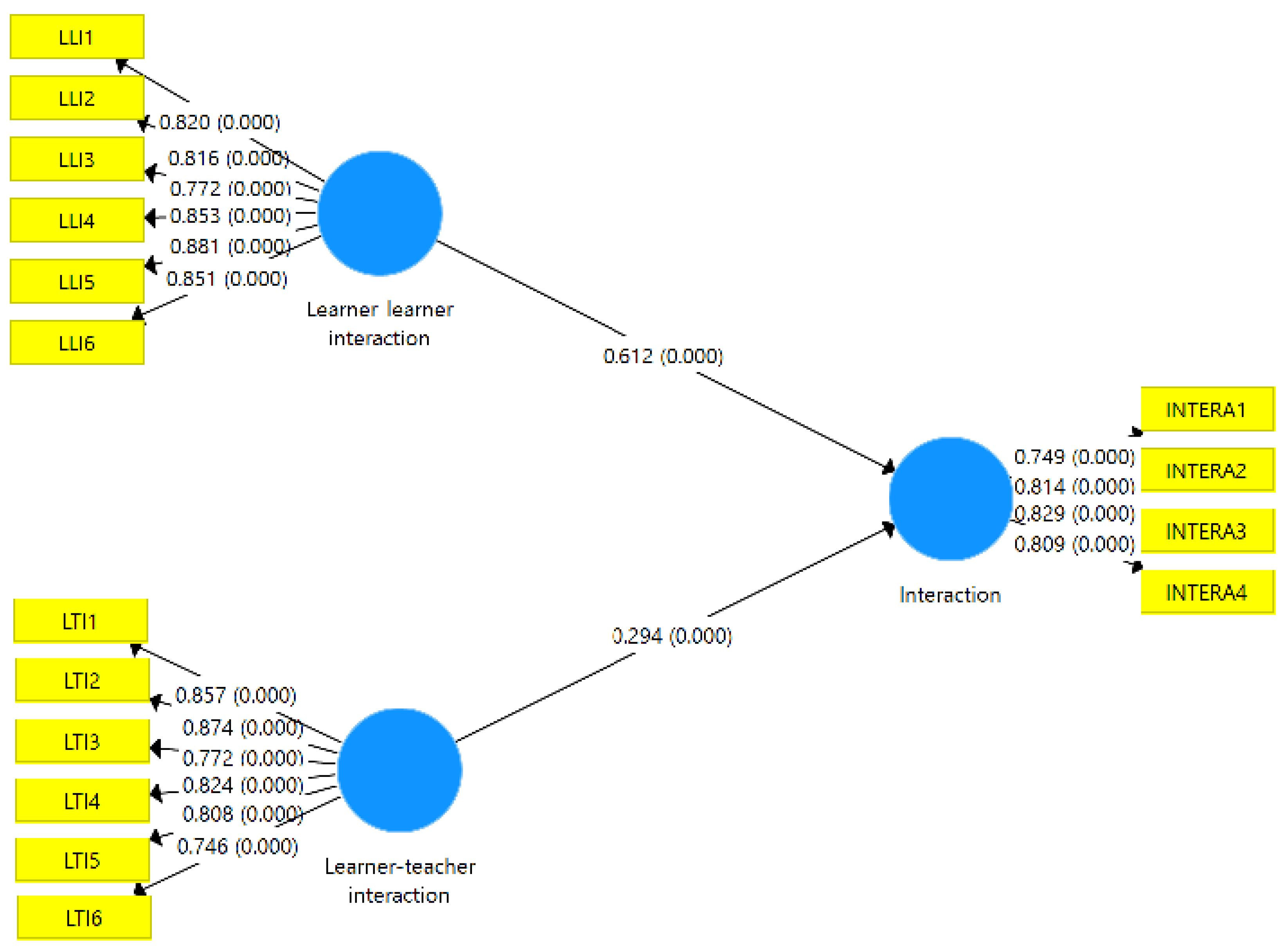 Sustainability 13 13675 g002