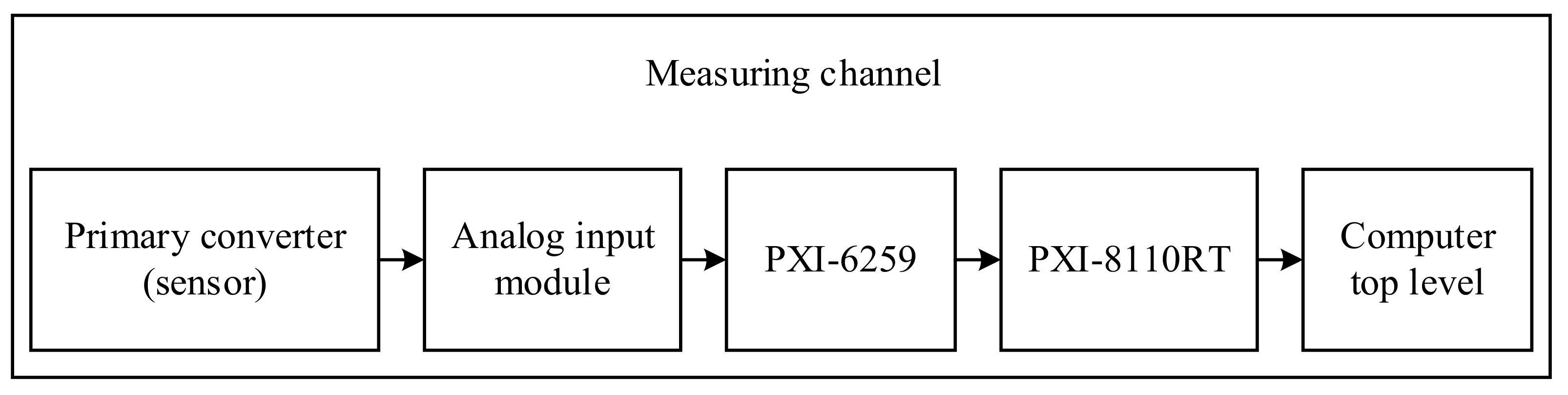 Sustainability 13 13678 g007
