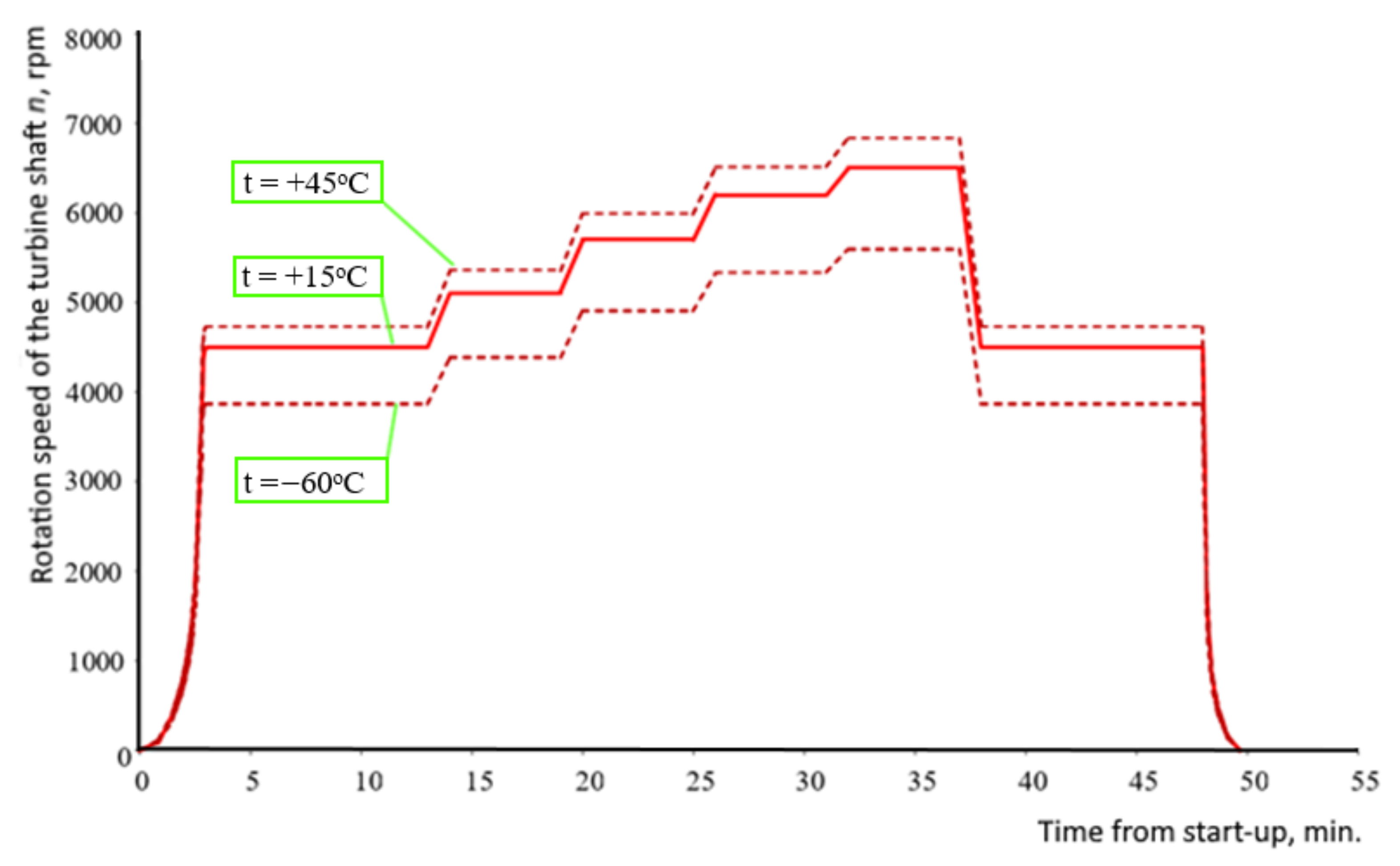 Sustainability 13 13678 g009