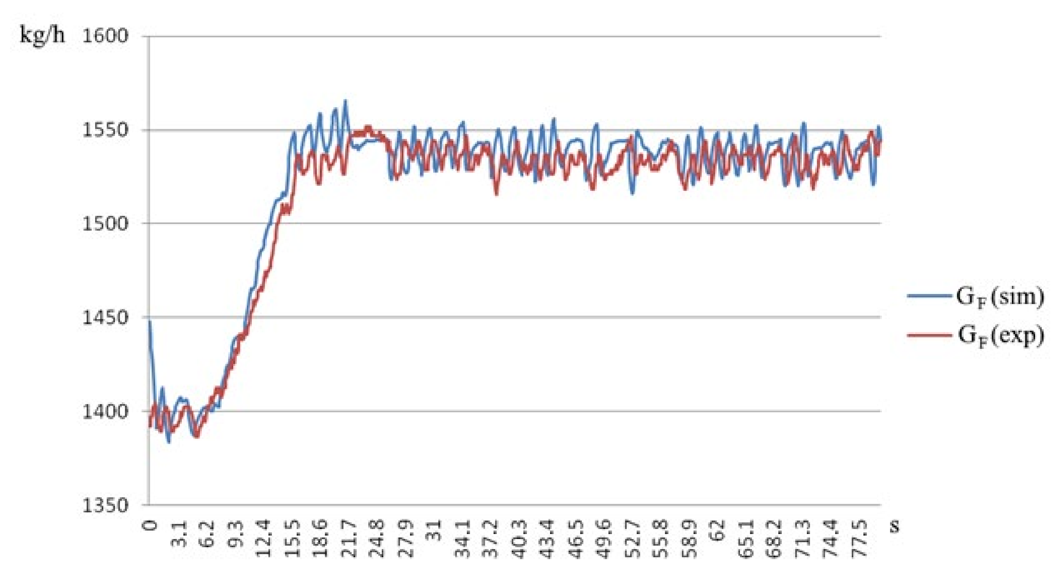 Sustainability 13 13678 g017